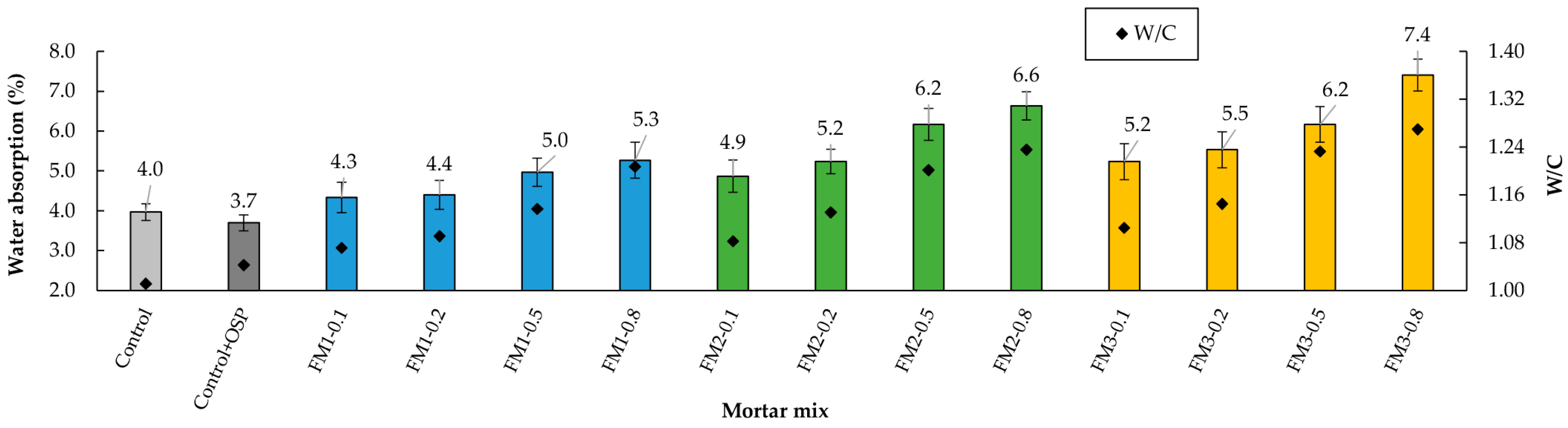 Materials 18 04854 g011