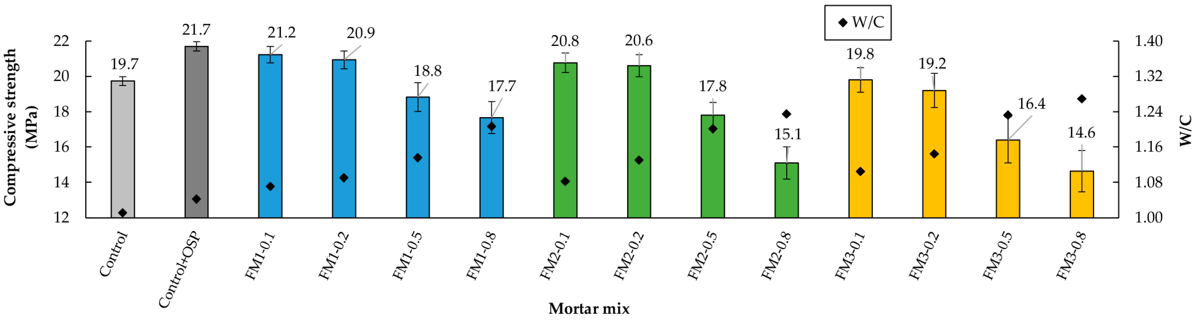 Materials 18 04854 g012