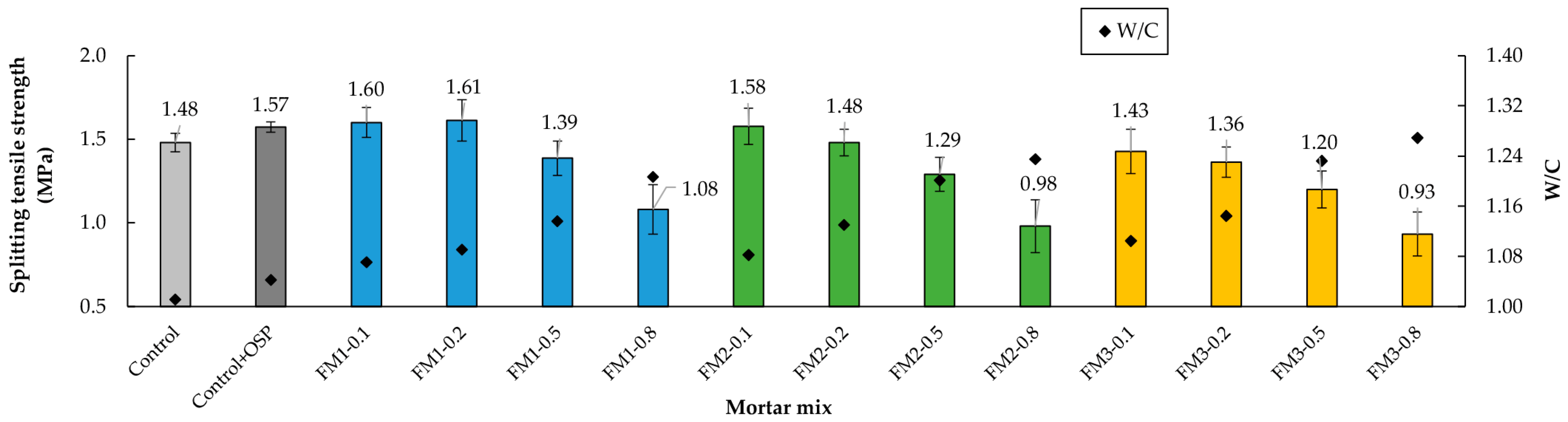 Materials 18 04854 g014