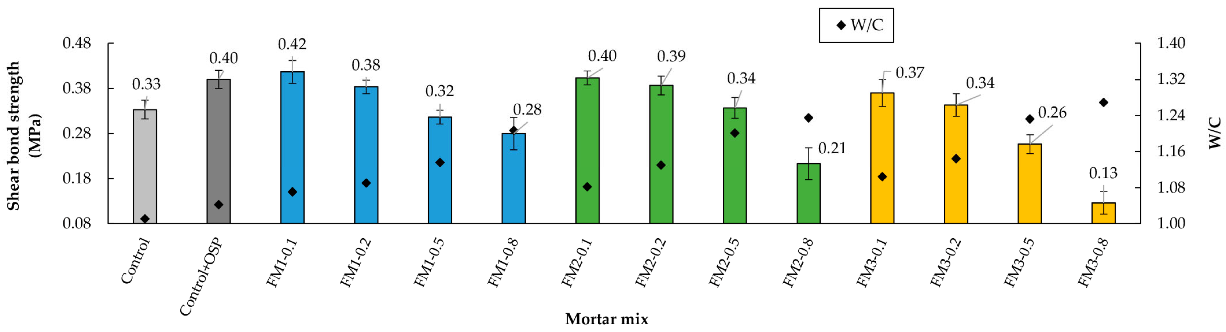 Materials 18 04854 g016