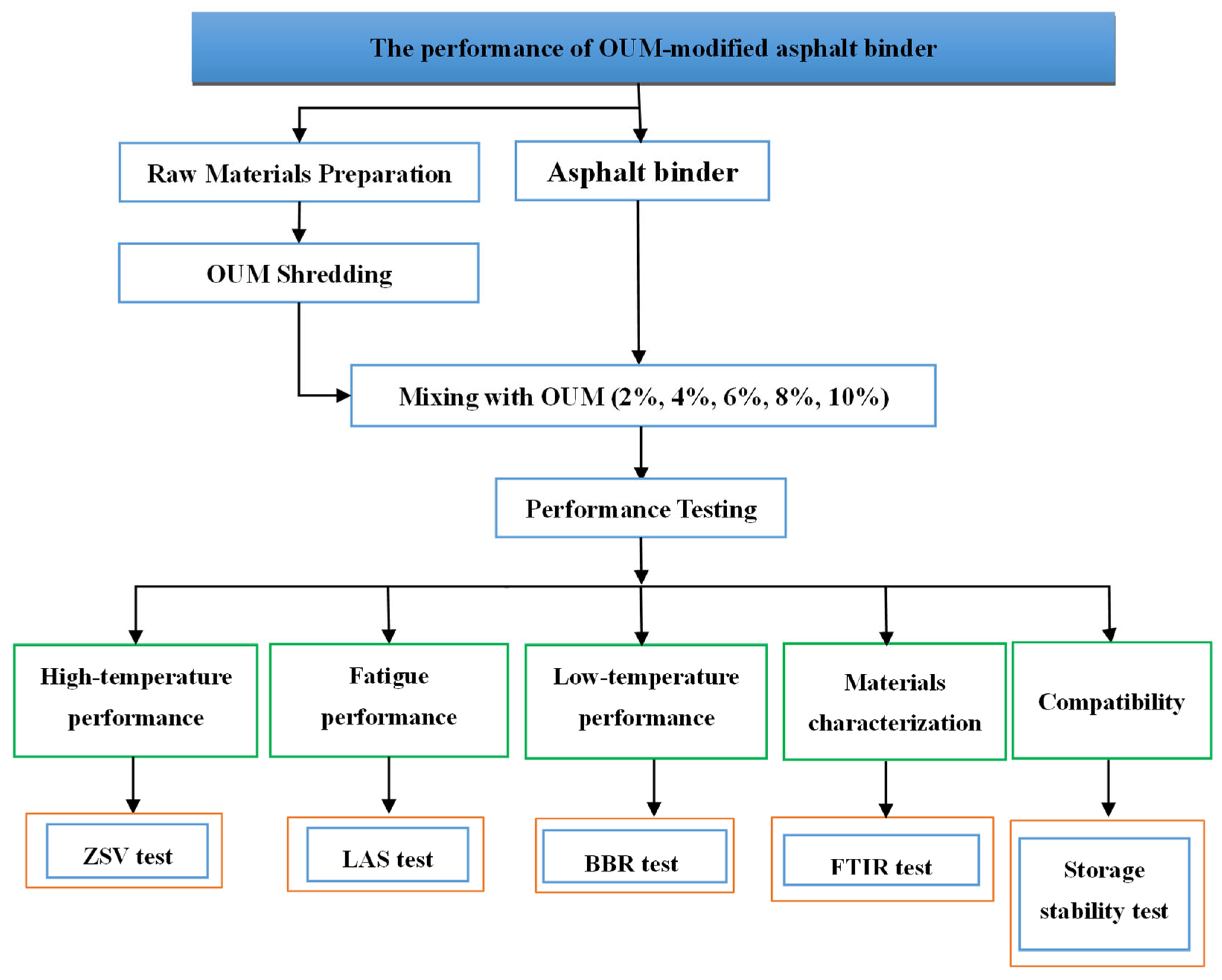 Materials 18 04861 g001
