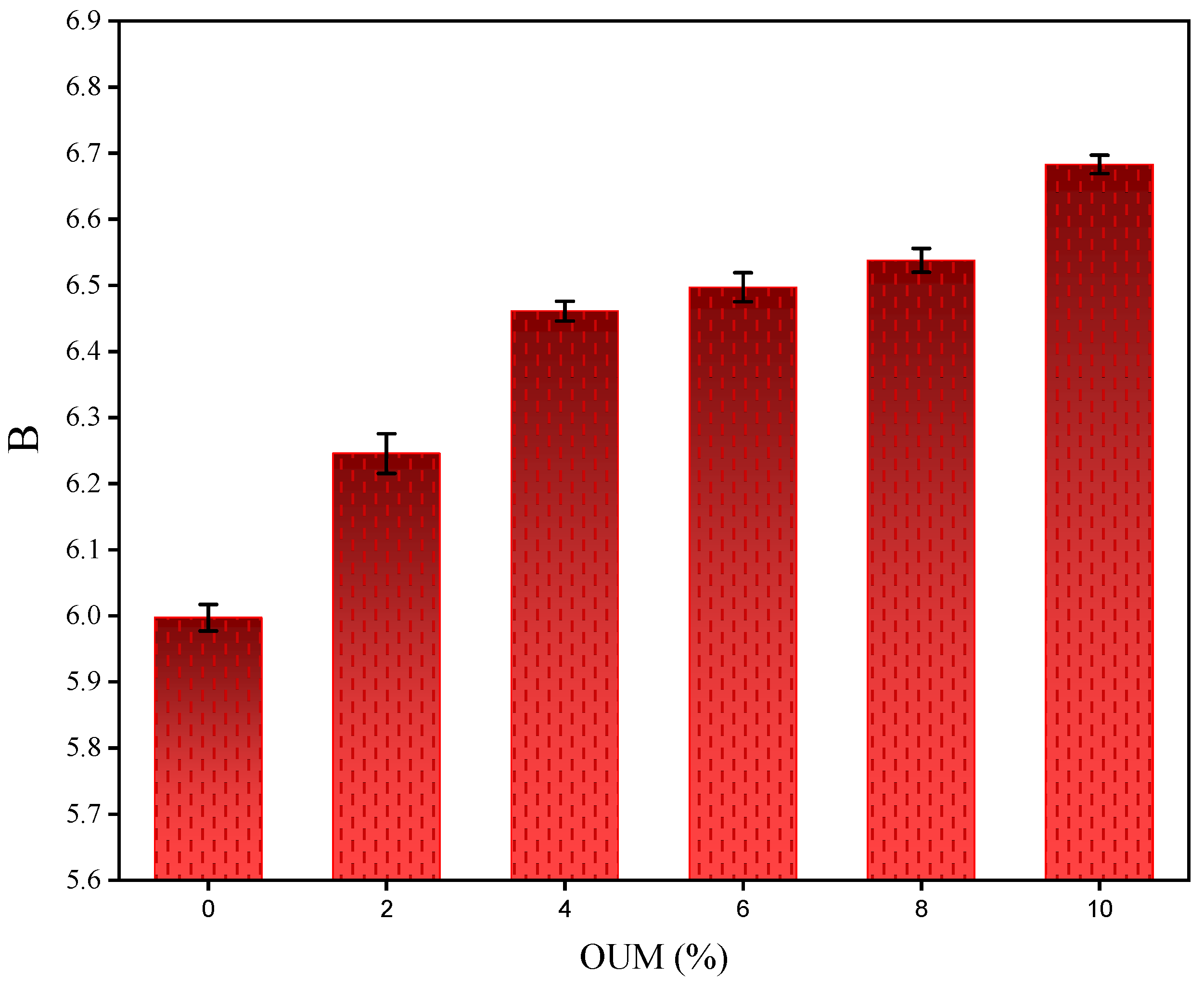 Materials 18 04861 g009