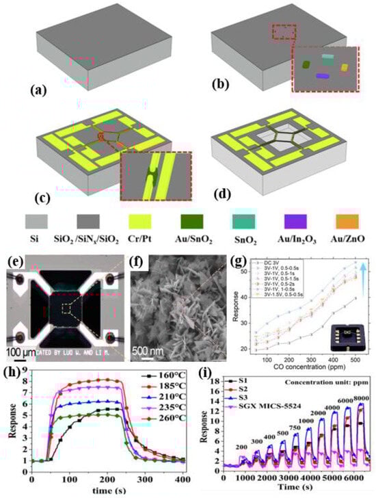 Materials 18 04864 g006
