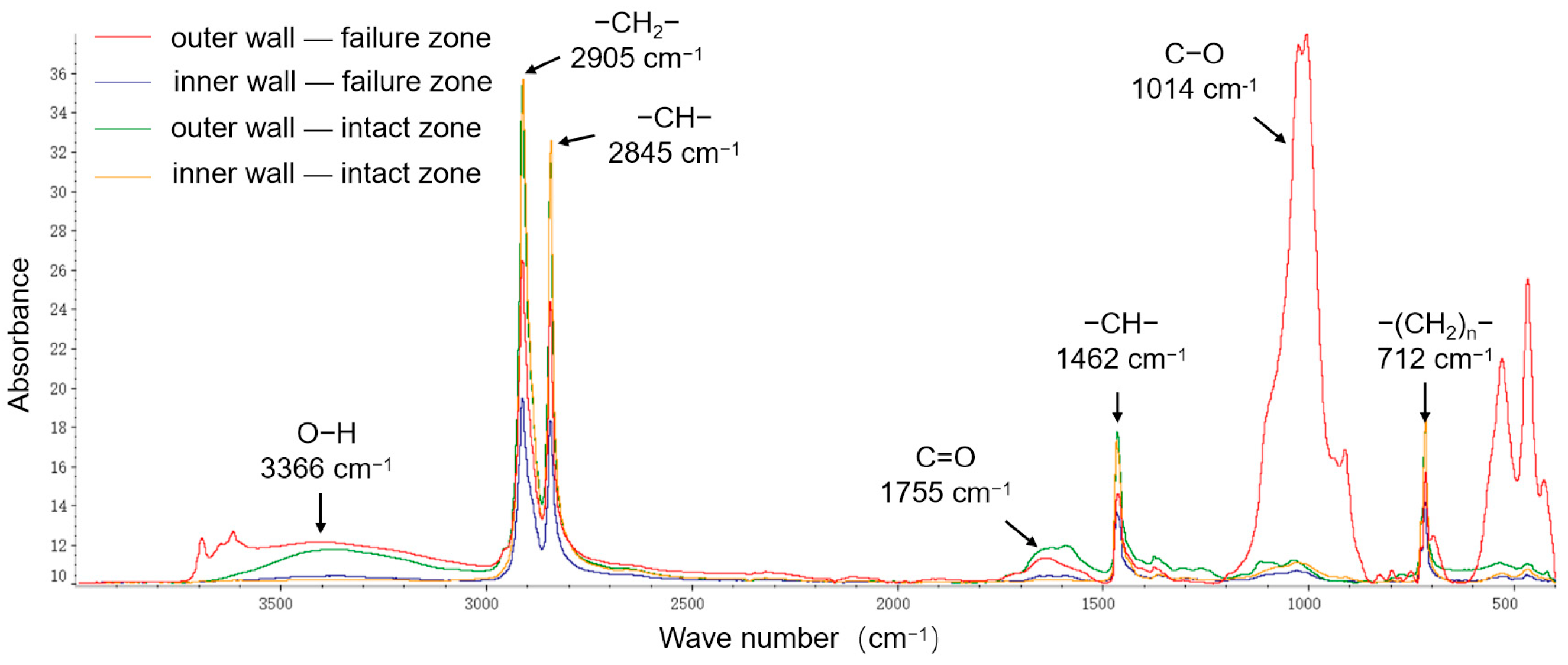 Materials 18 04865 g005