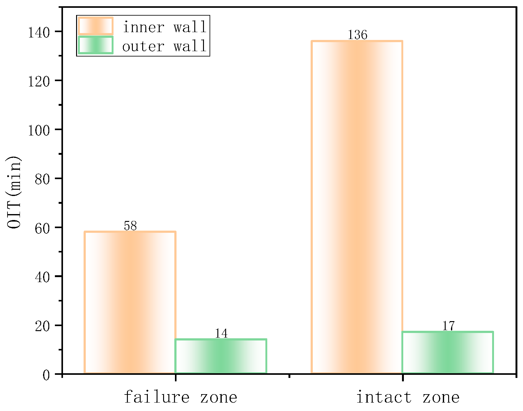 Materials 18 04865 g006