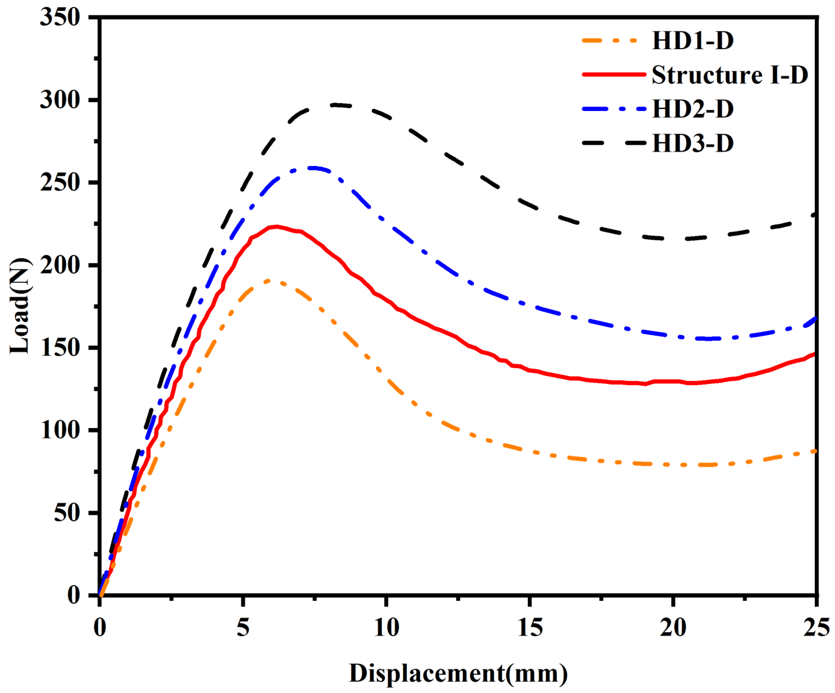 Materials 18 04866 g007