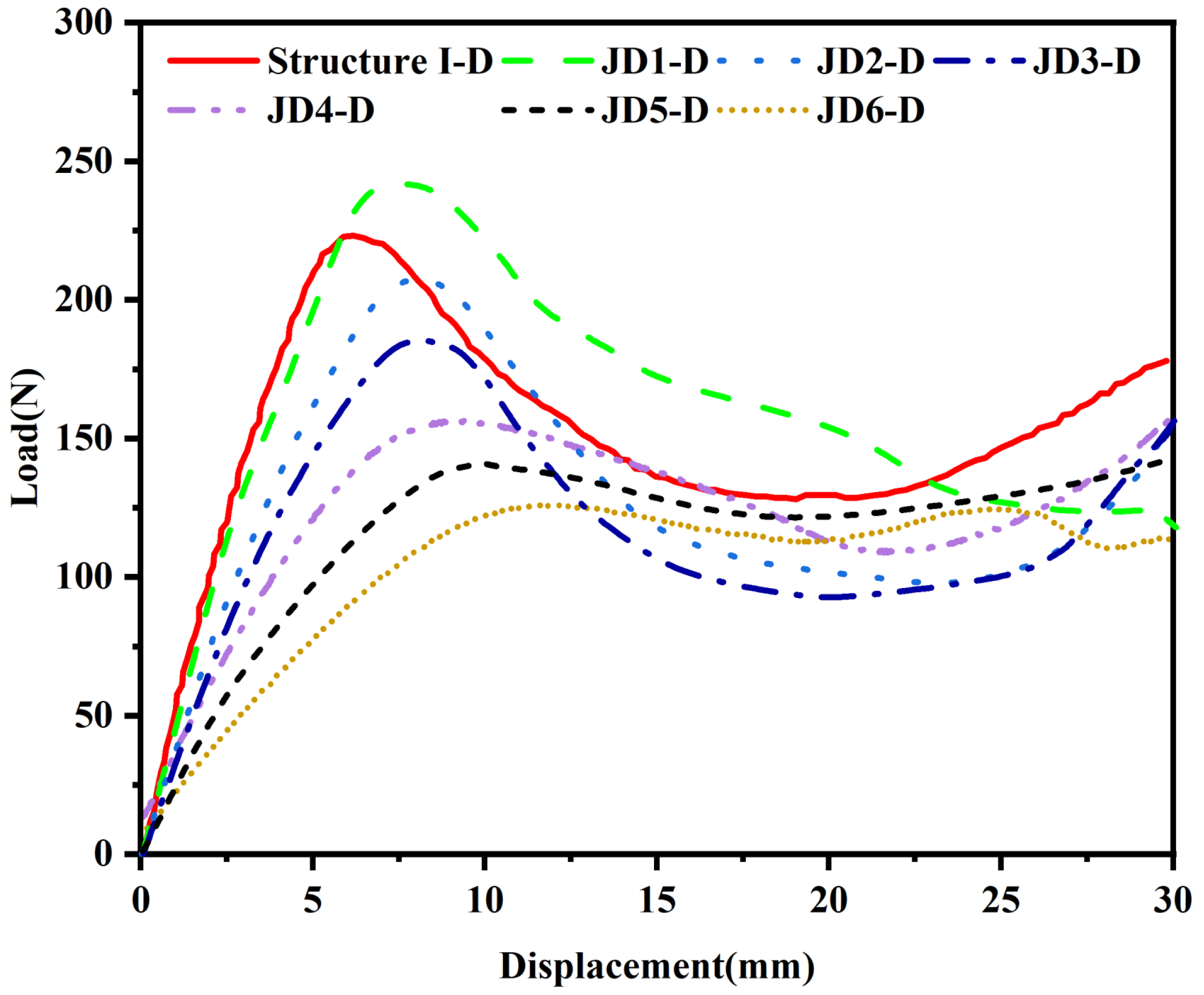 Materials 18 04866 g012