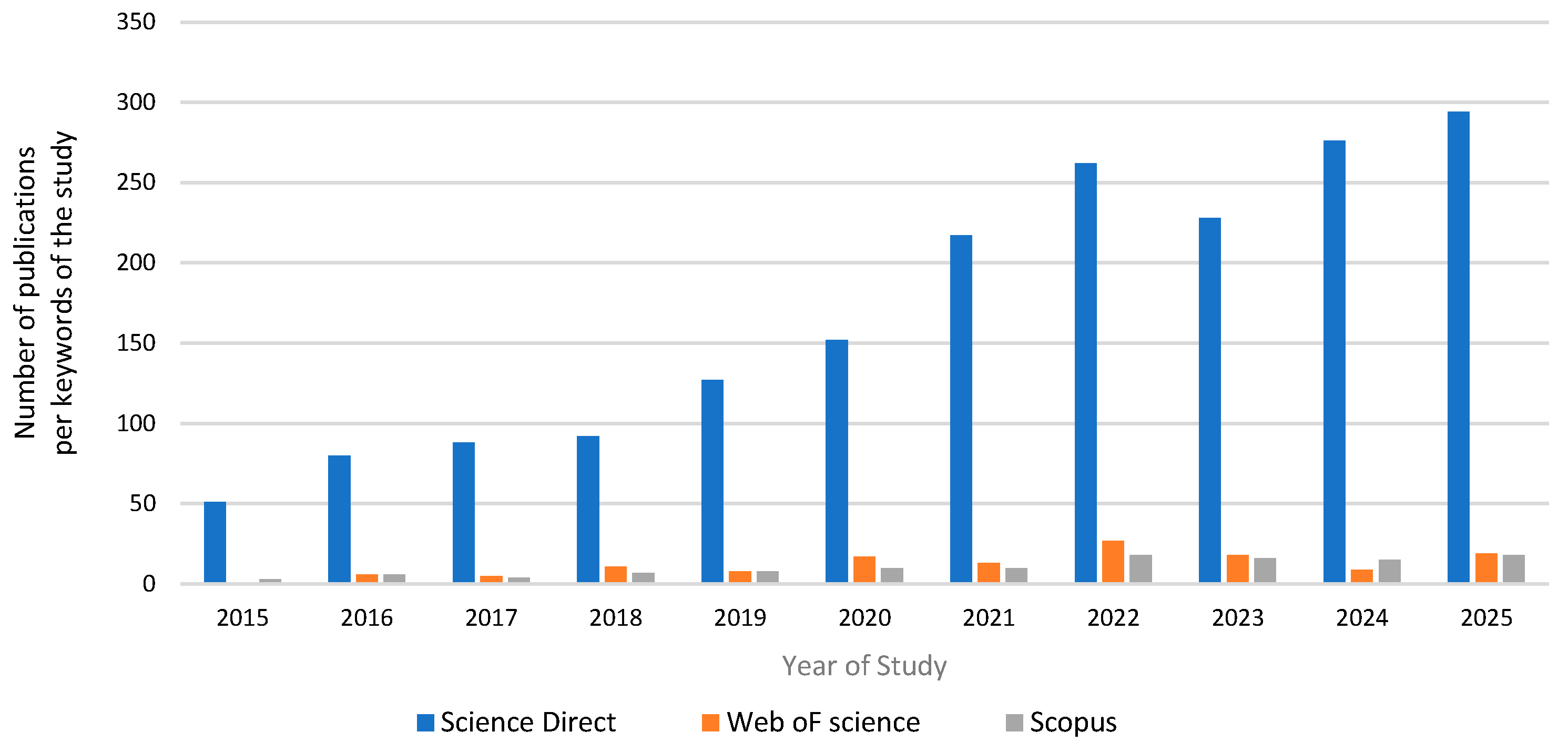 Materials 18 04870 g002
