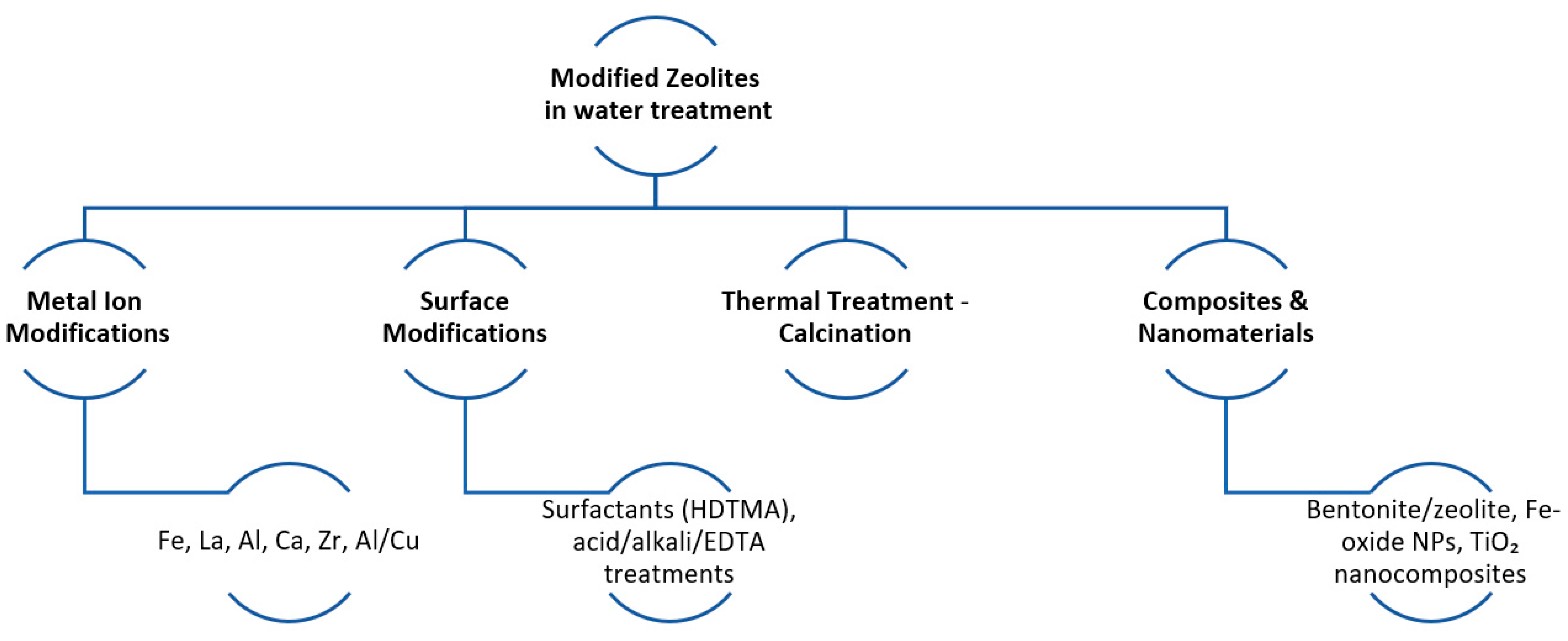 Materials 18 04870 g003