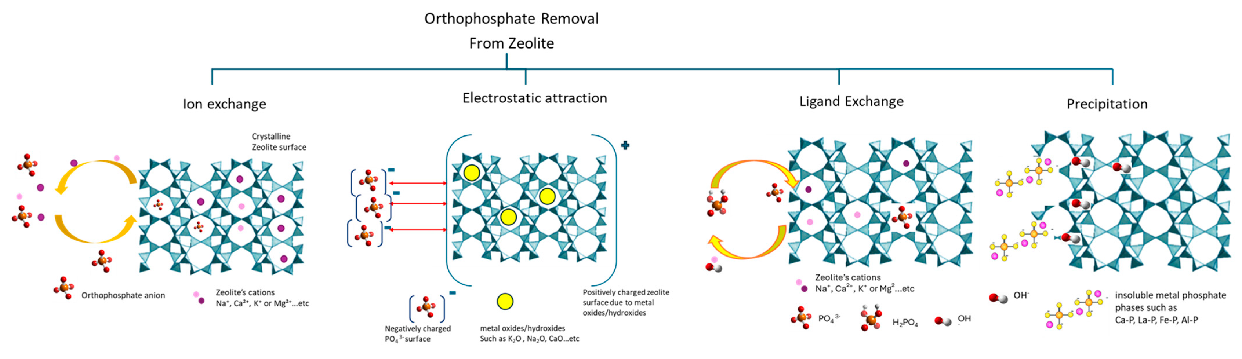 Materials 18 04870 g005