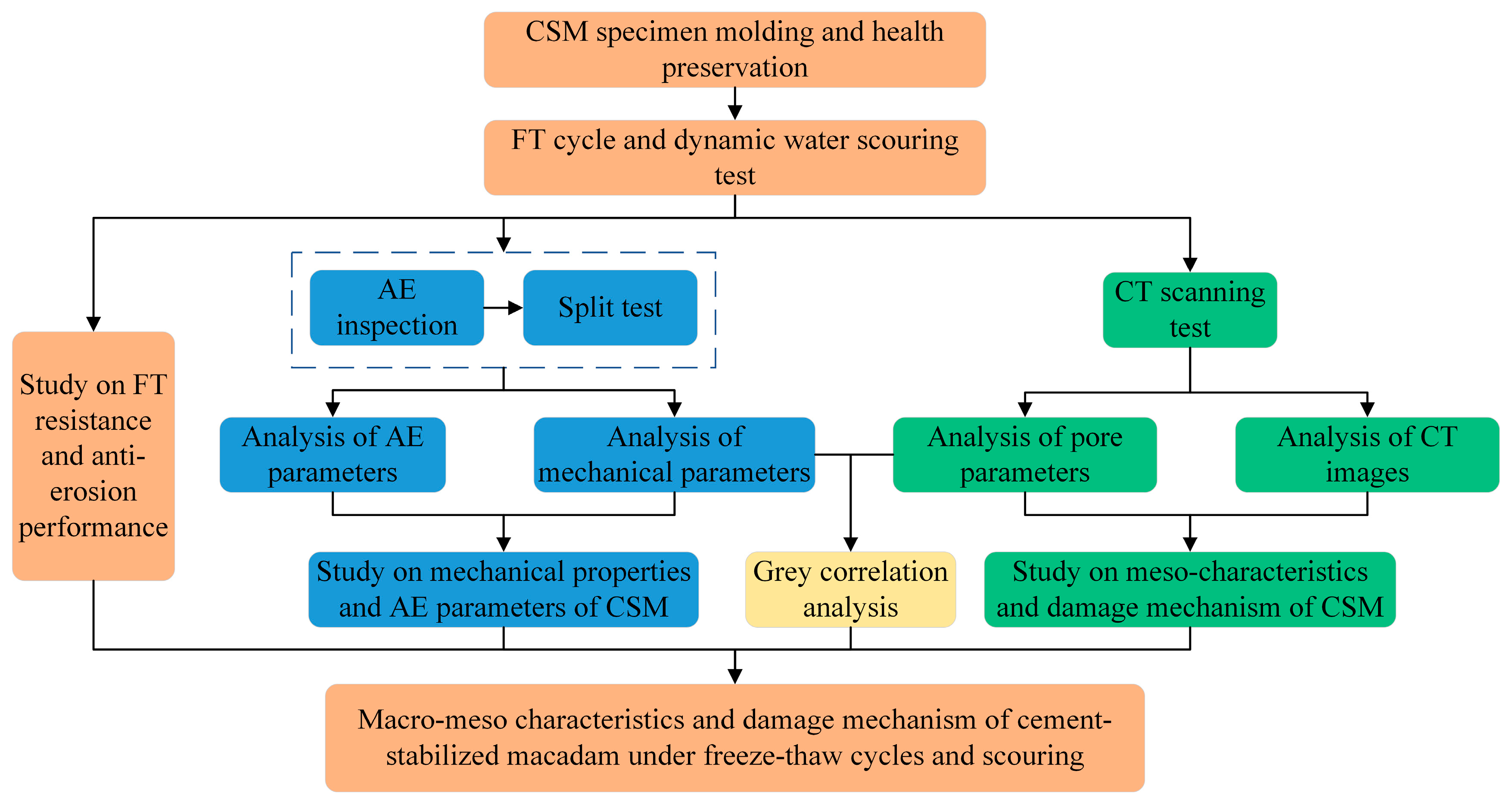 Materials 18 04874 g001 Materials 18 04874 g001