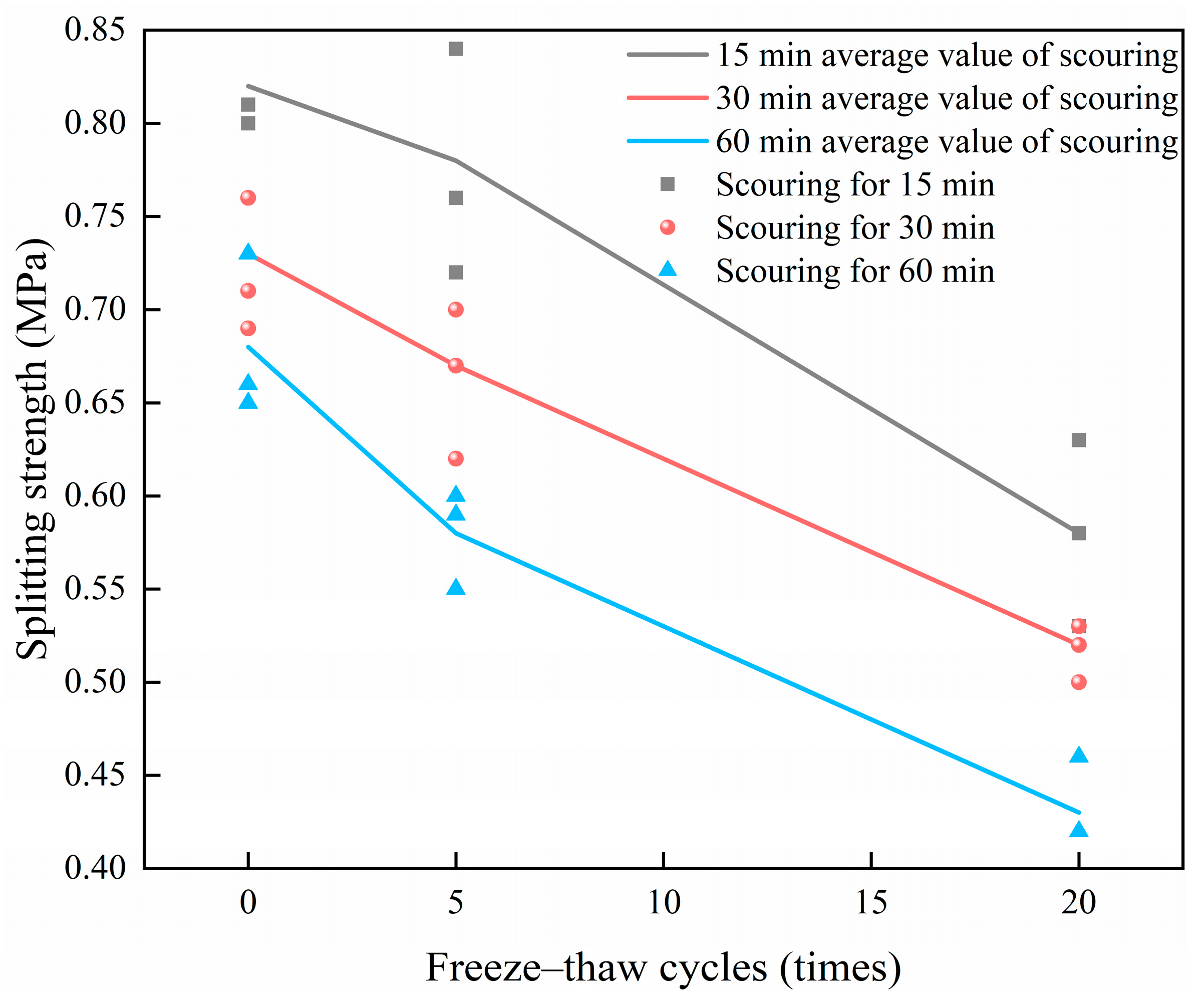 Materials 18 04874 g006 Materials 18 04874 g006