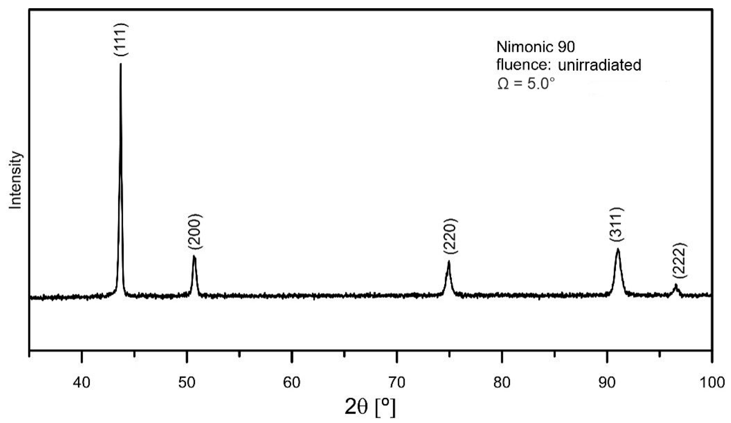Materials 18 04876 g003