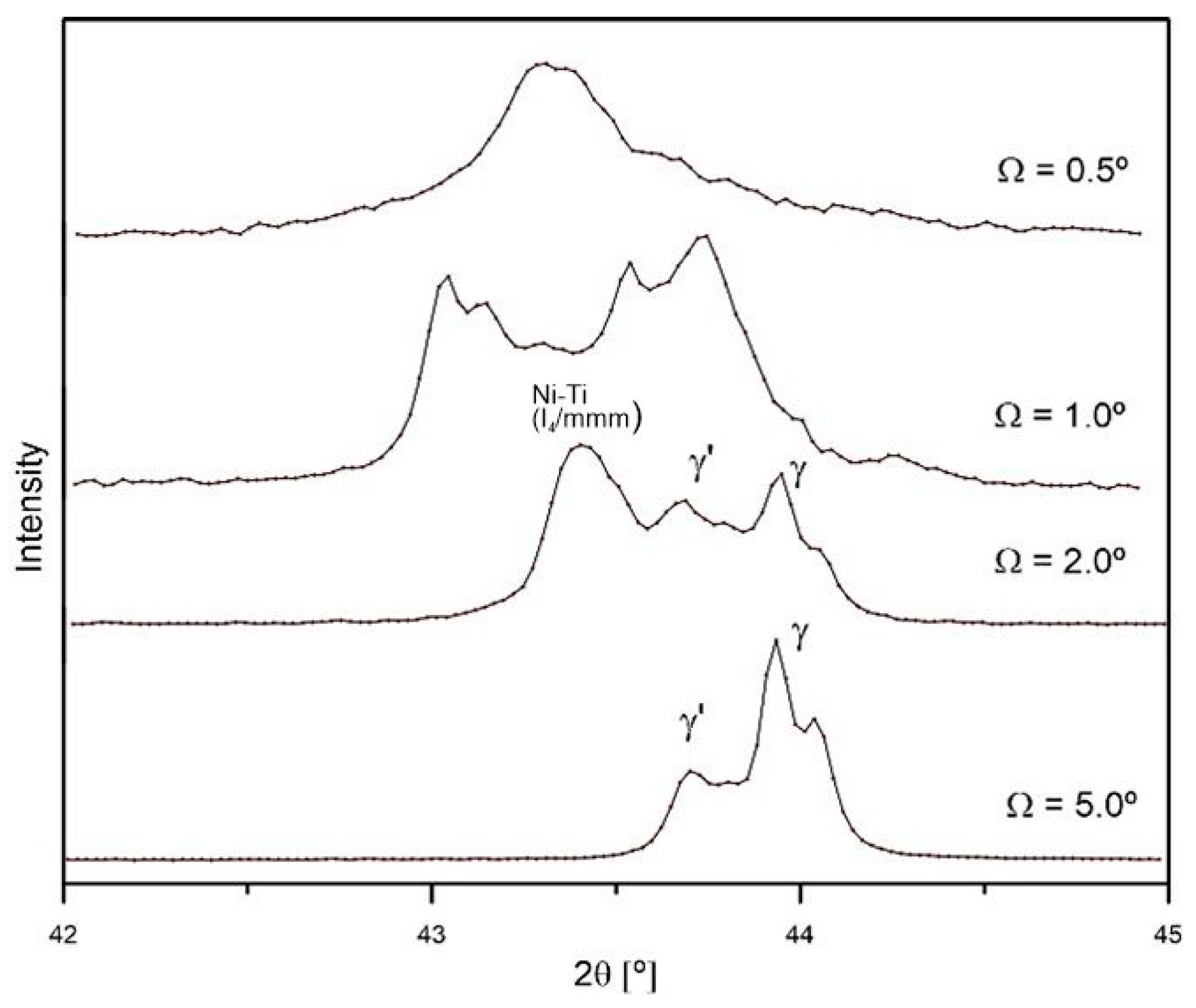 Materials 18 04876 g005