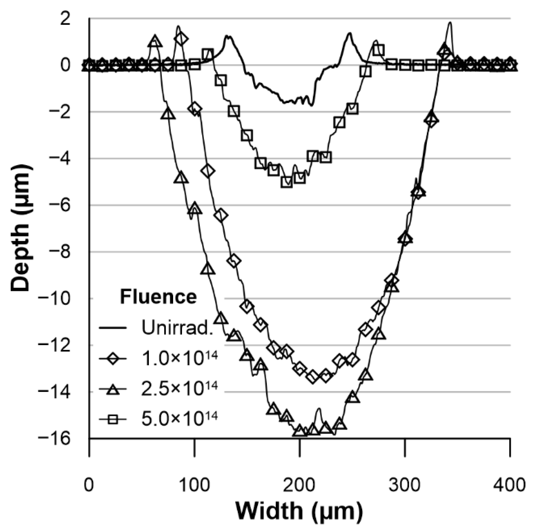 Materials 18 04876 g008