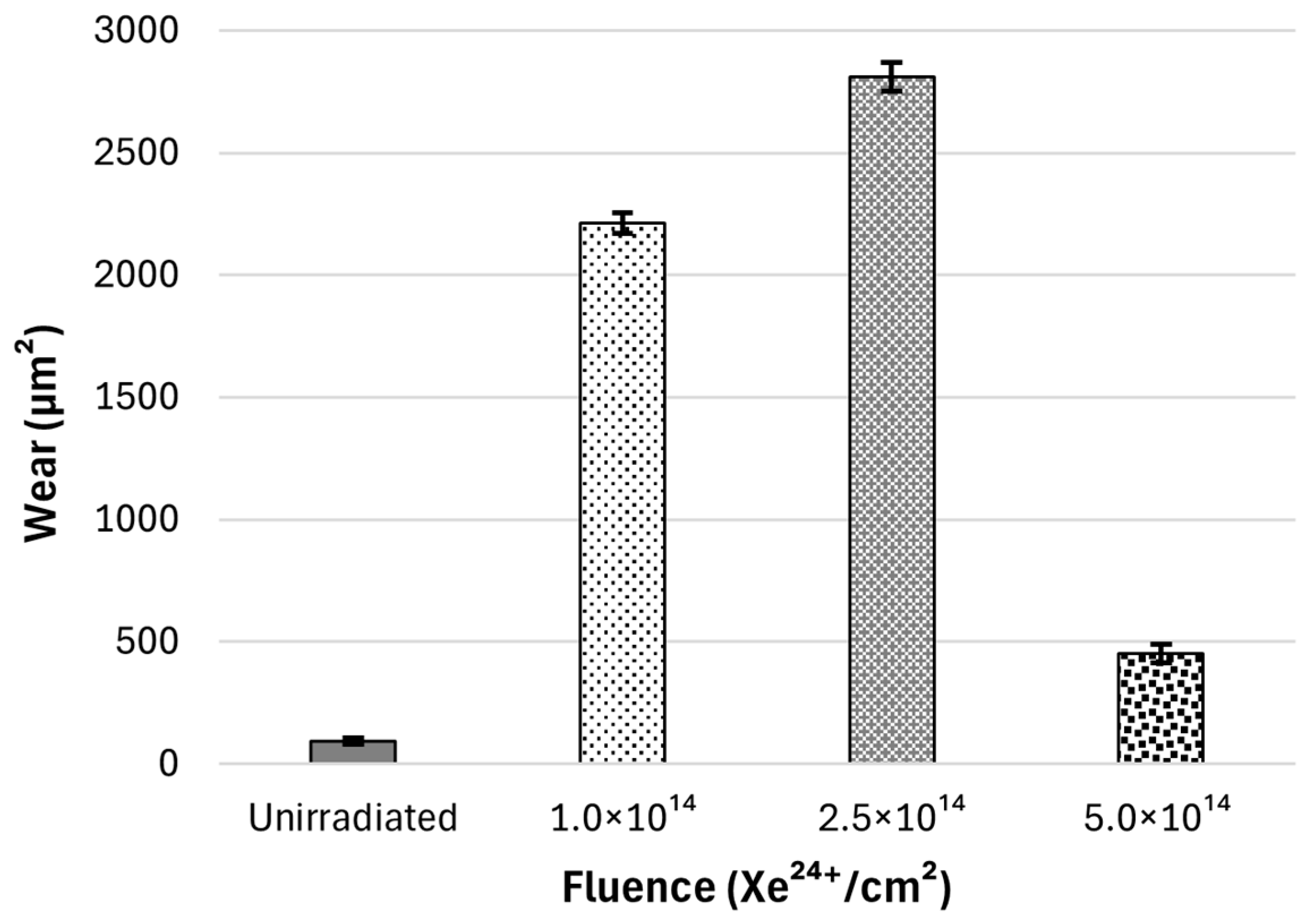 Materials 18 04876 g009