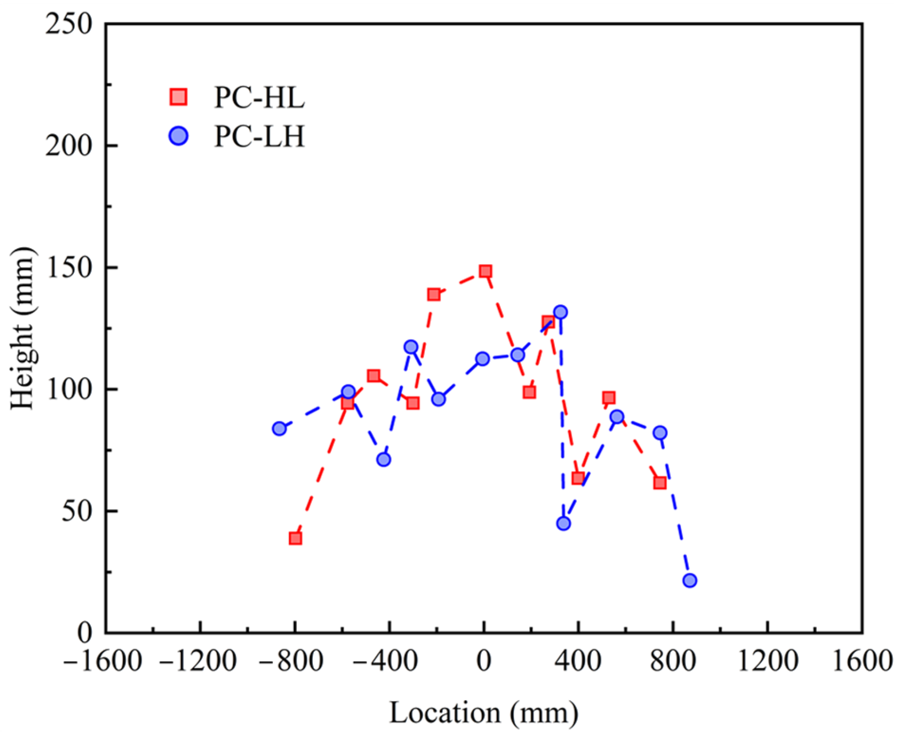 Materials 18 04878 g009