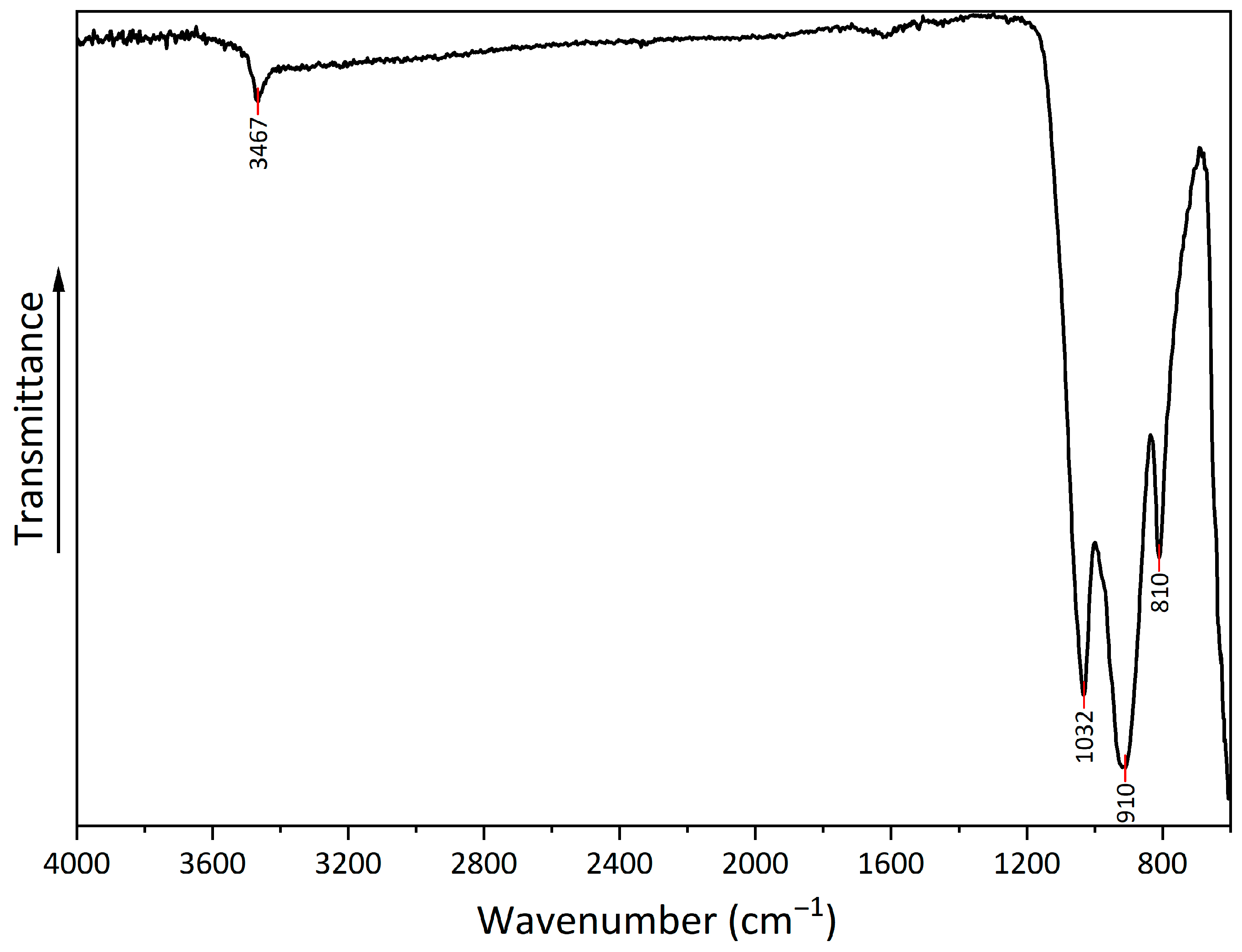 Materials 18 04879 g005 Materials 18 04879 g005