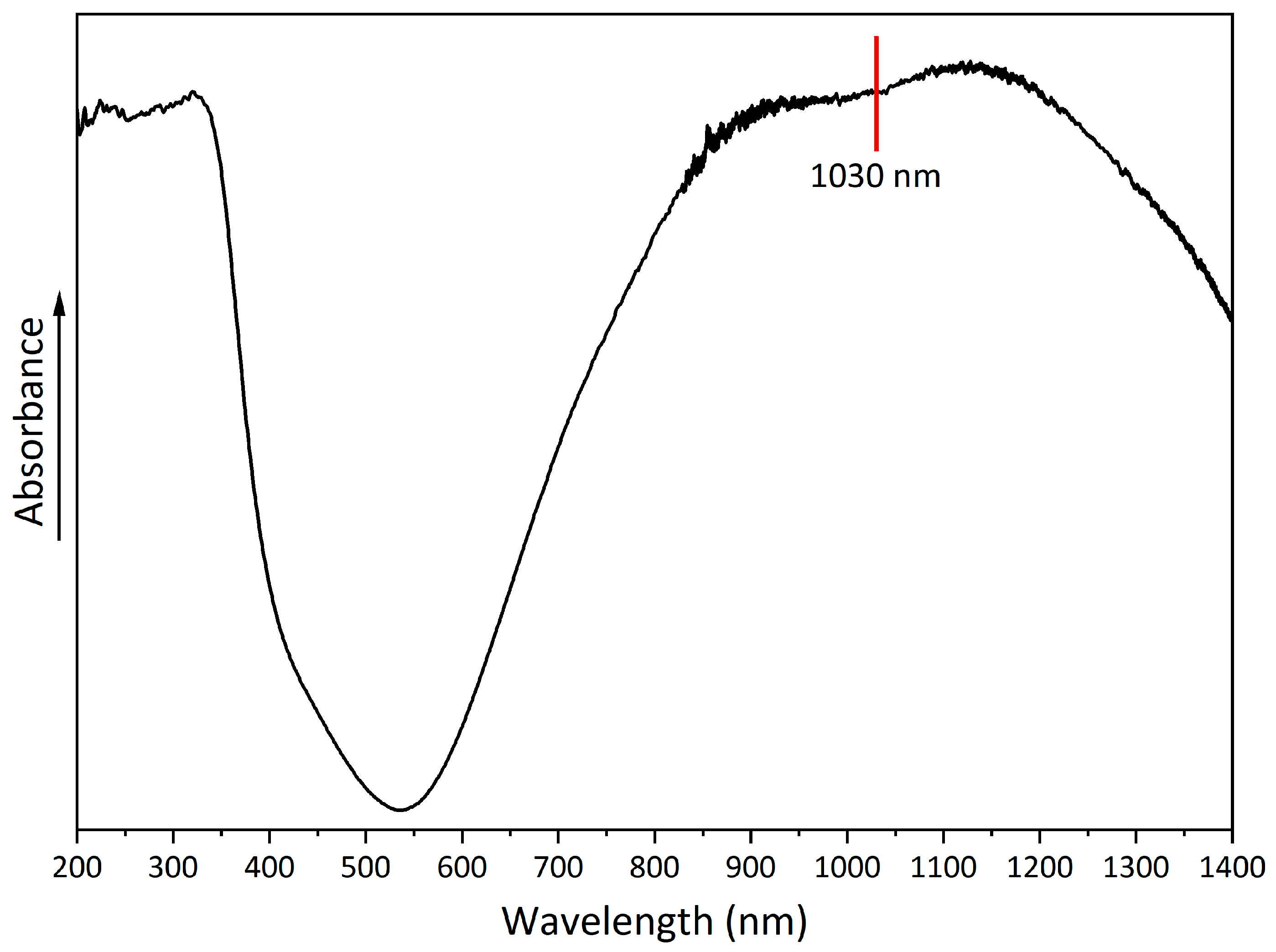 Materials 18 04879 g006 Materials 18 04879 g006
