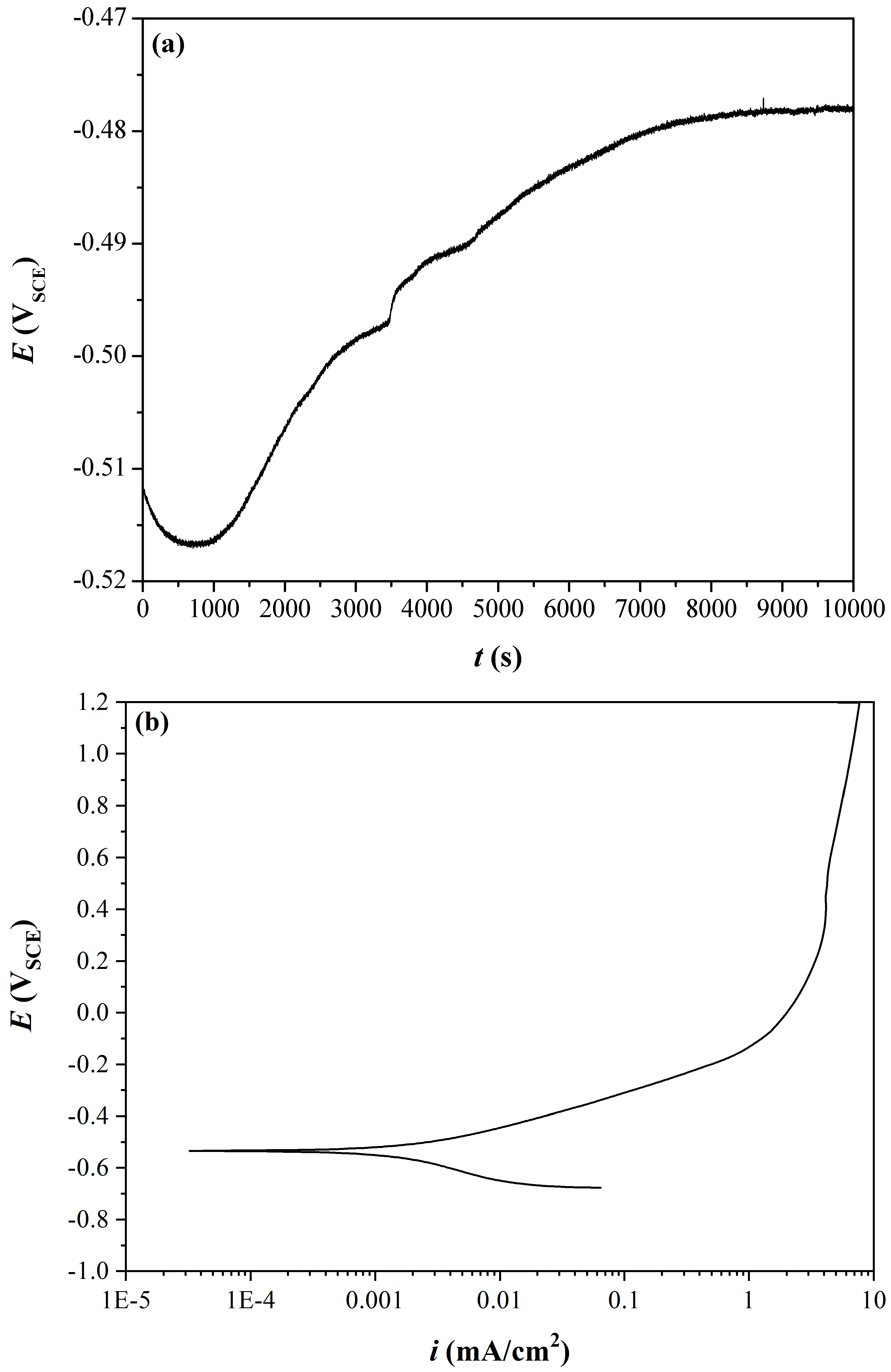 Materials 18 04883 g007
