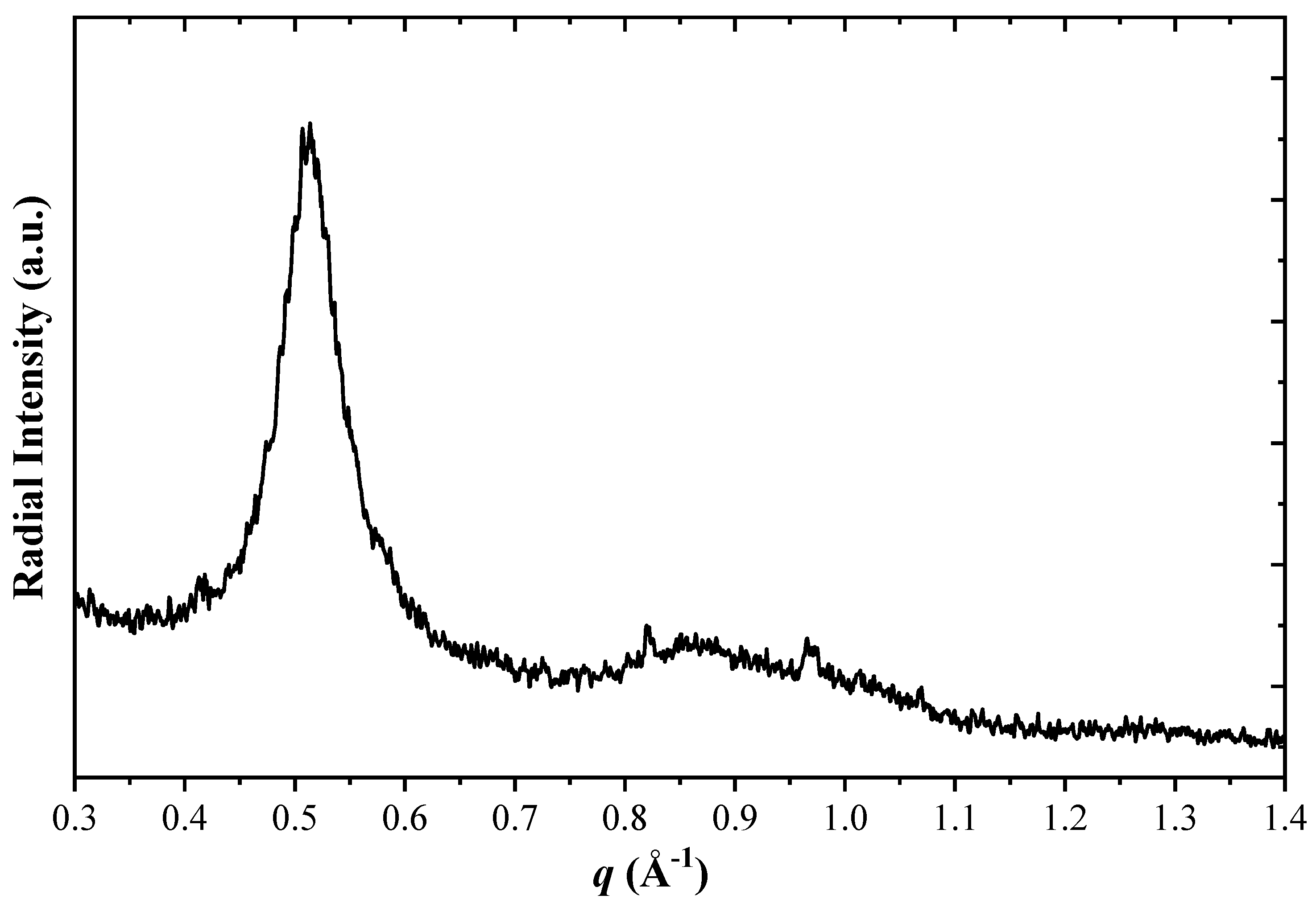 Materials 18 04883 g010