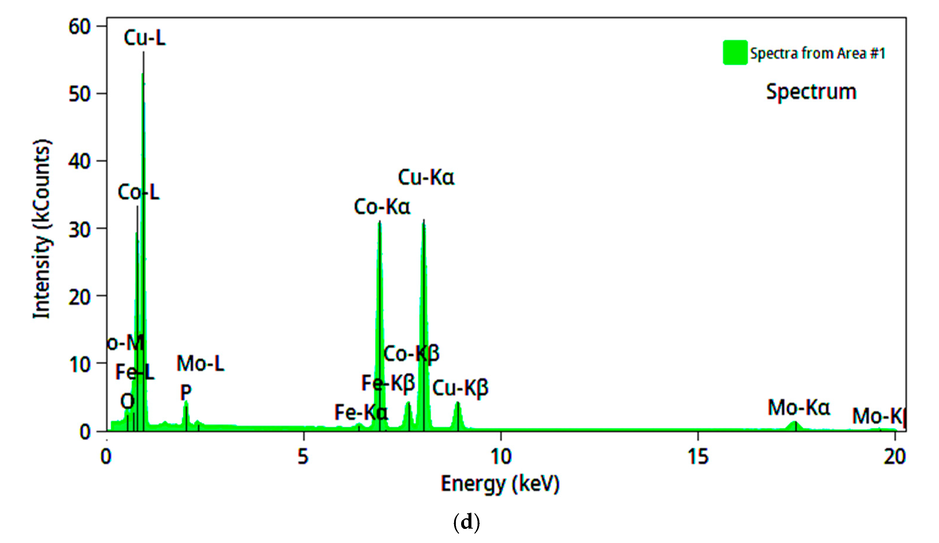 Materials 18 04883 g012b