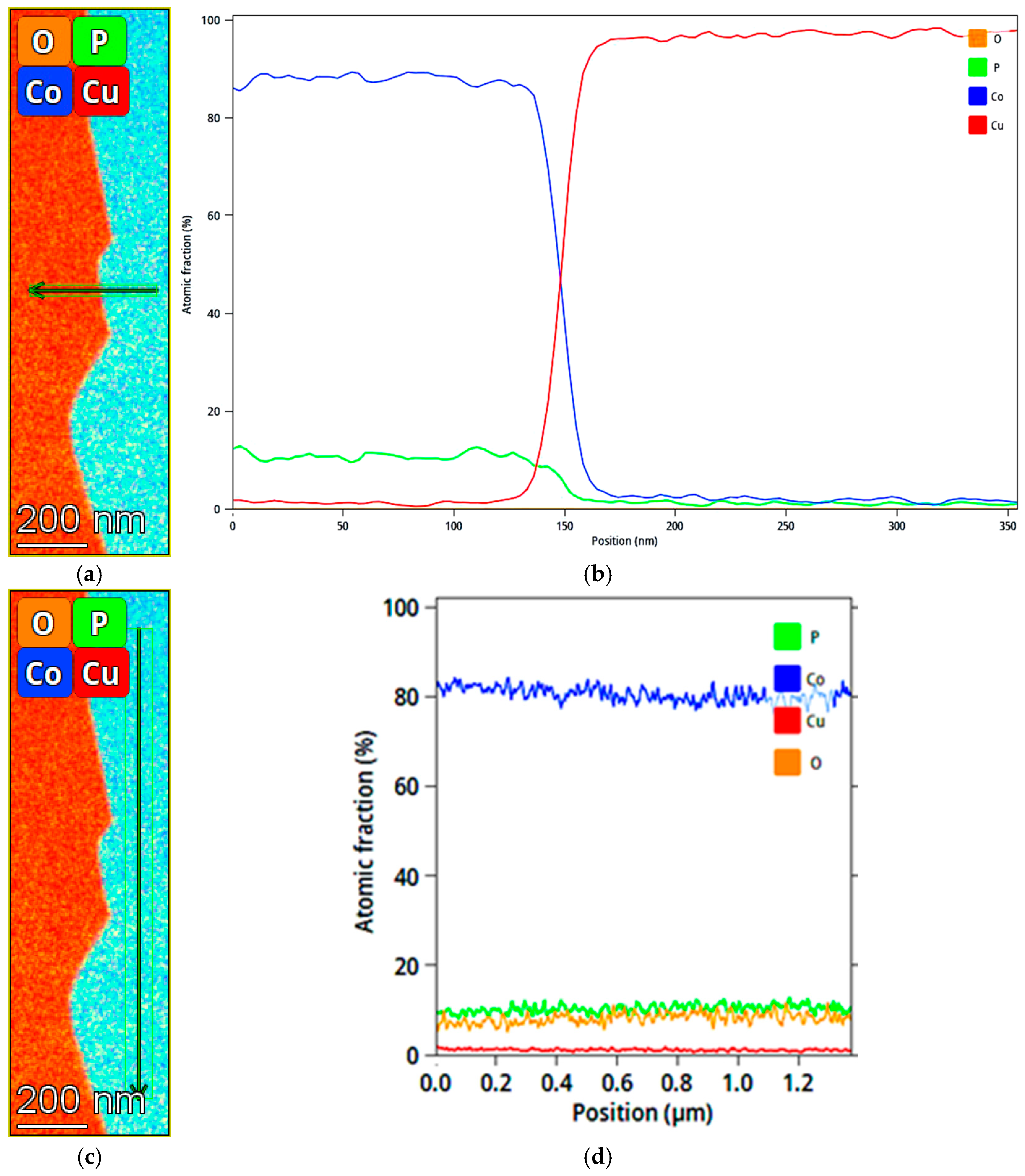 Materials 18 04883 g013