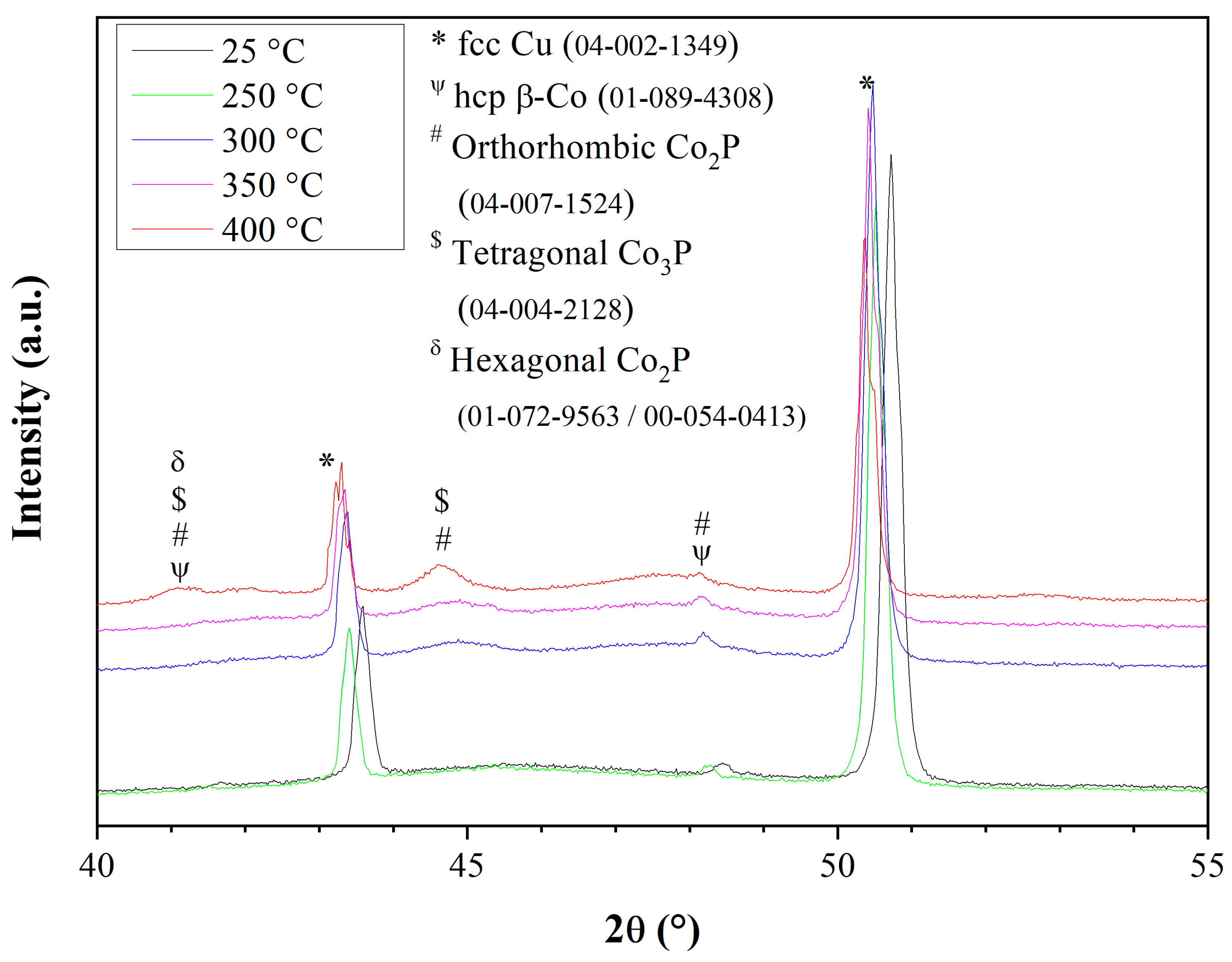 Materials 18 04883 g015