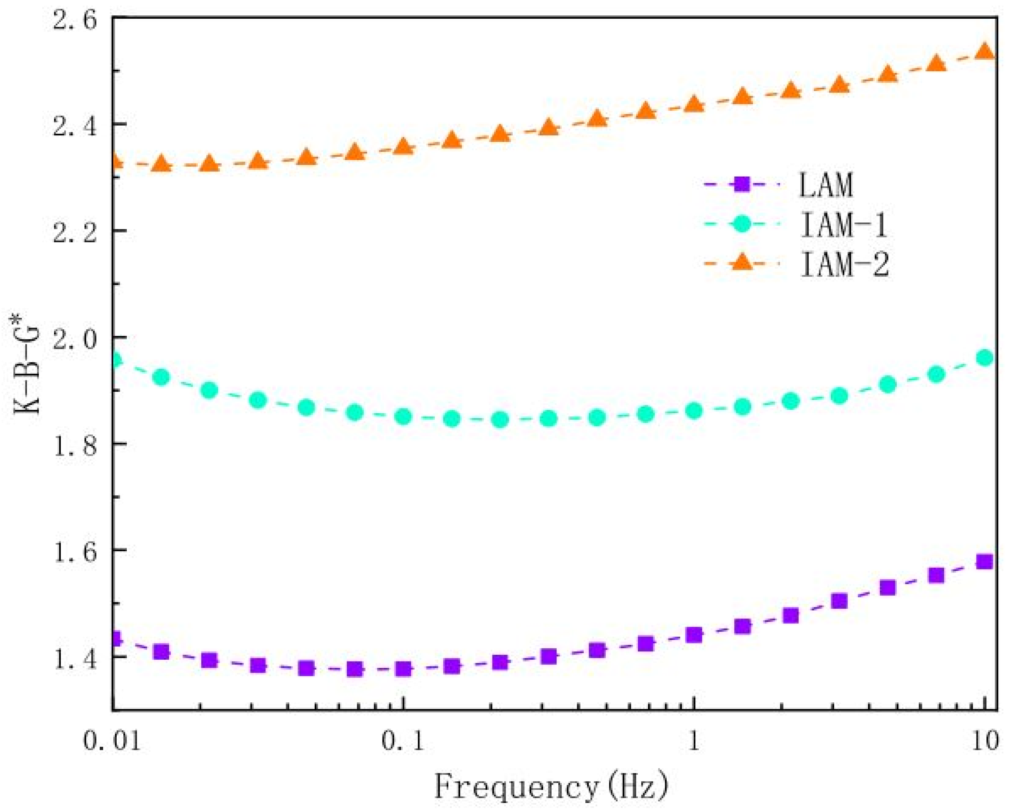 Materials 18 04892 g006 Materials 18 04892 g006