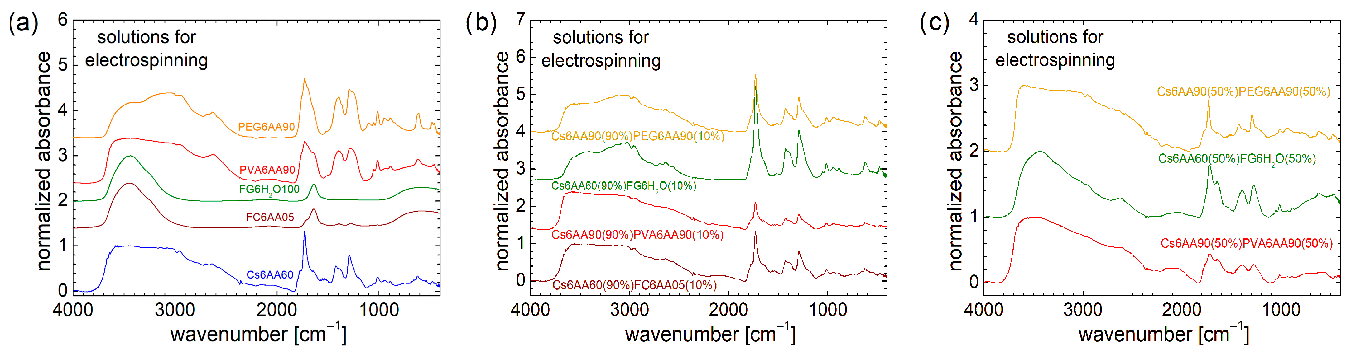 Materials 18 04893 g005