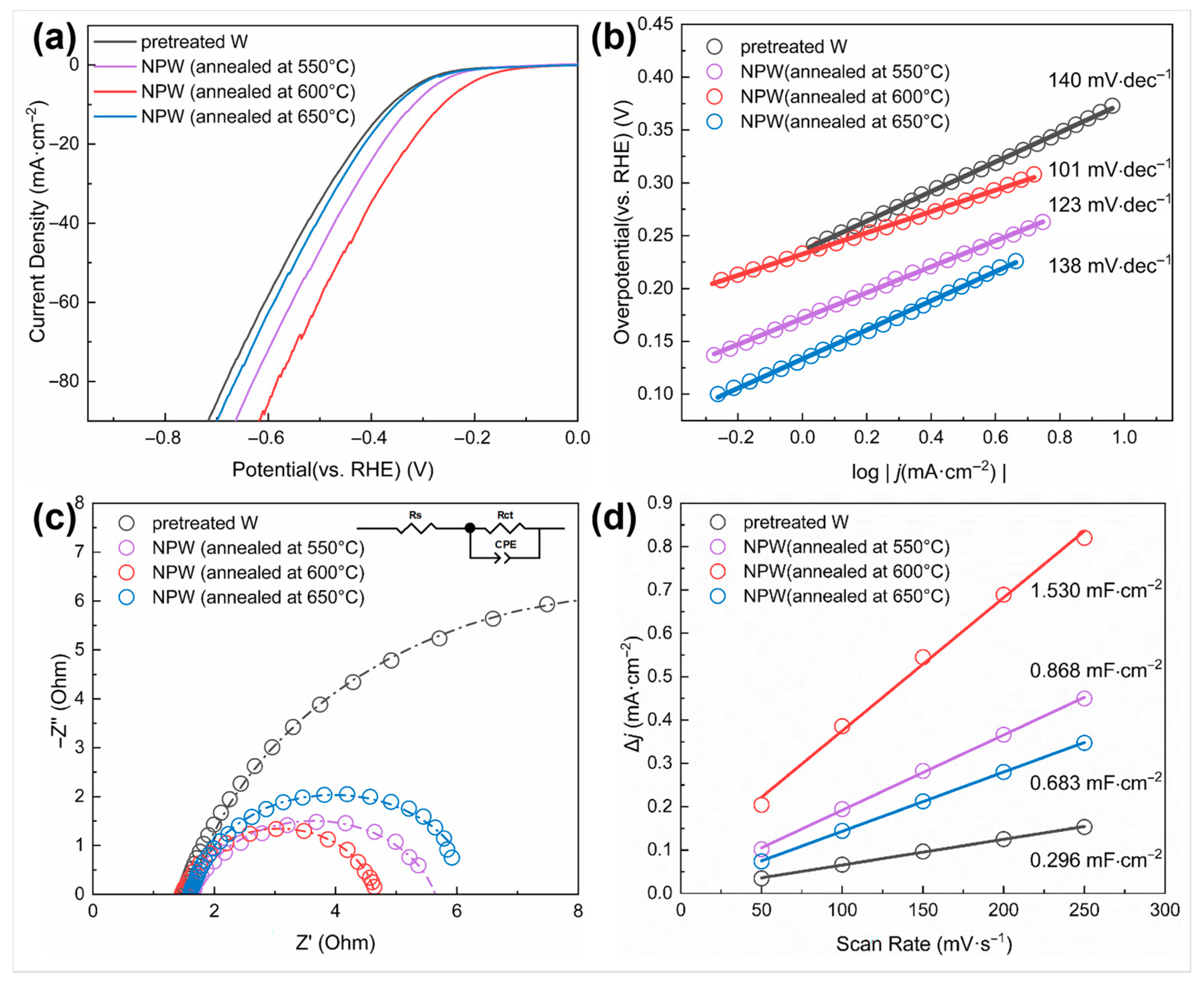 Materials 18 04895 g007
