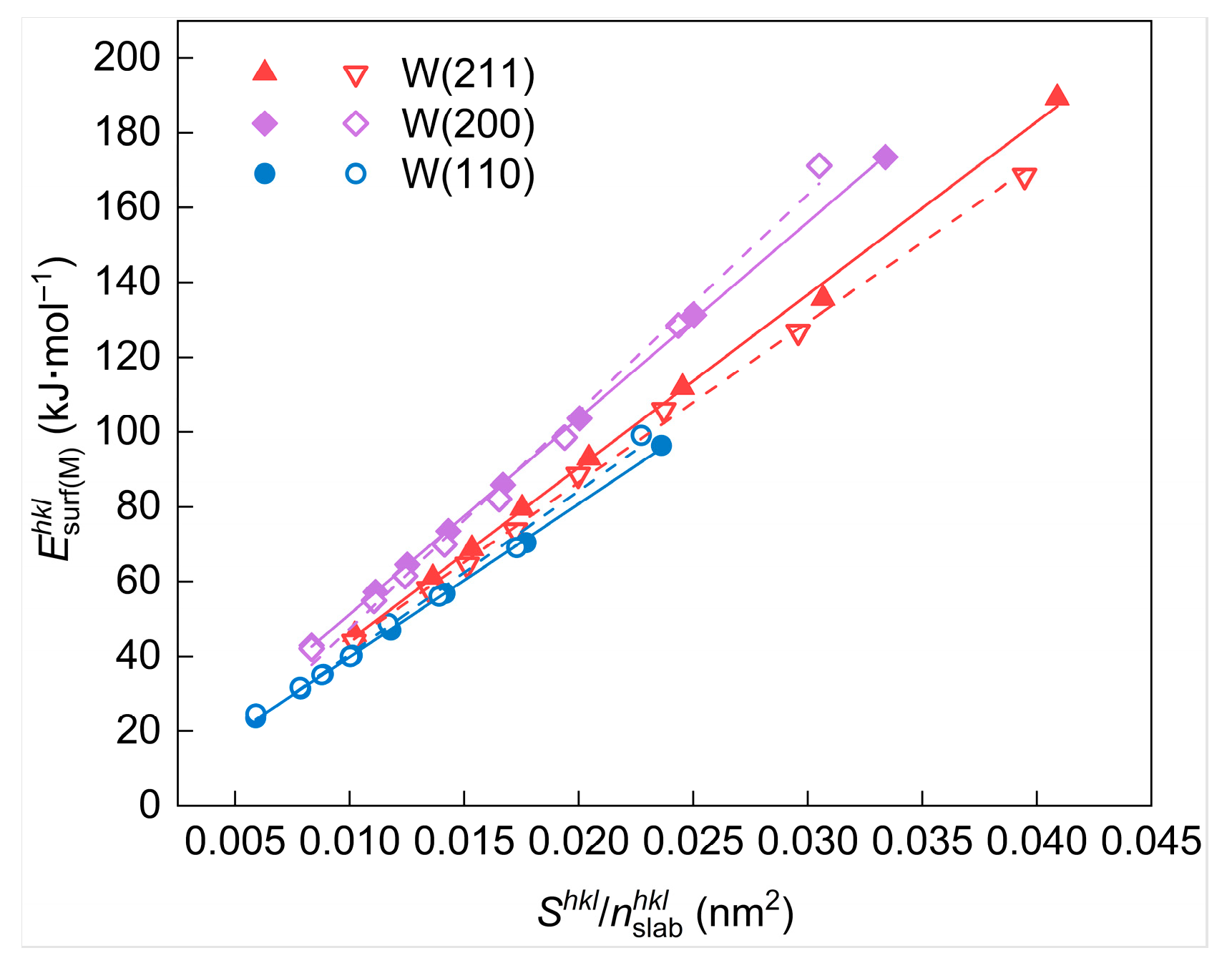 Materials 18 04895 g009
