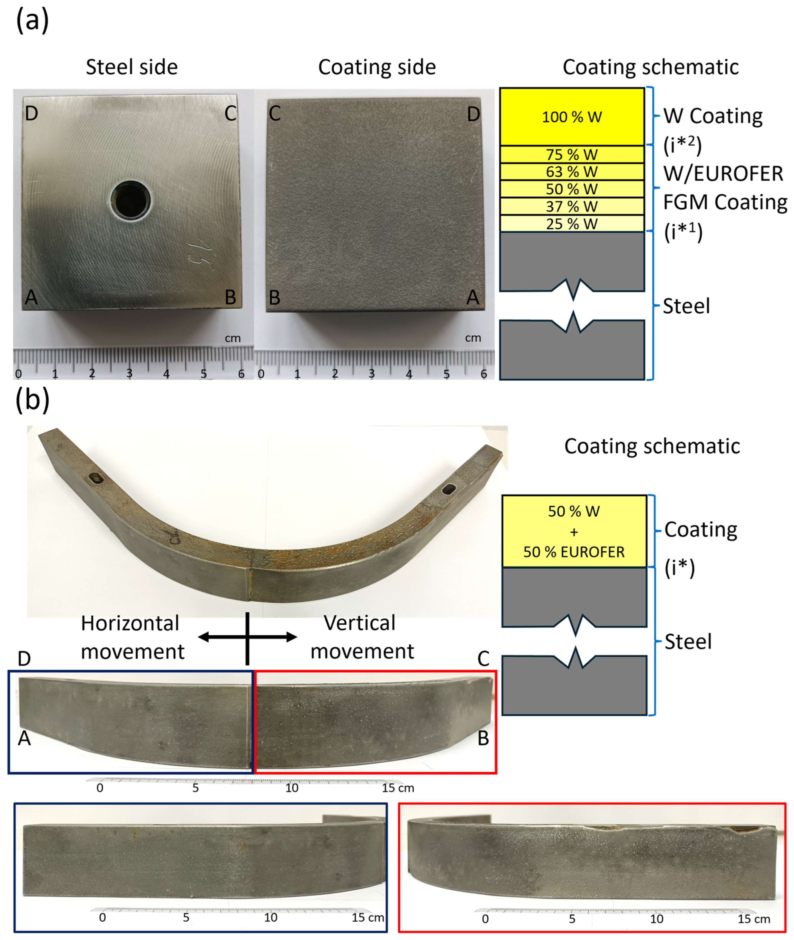 Materials 18 04896 g001