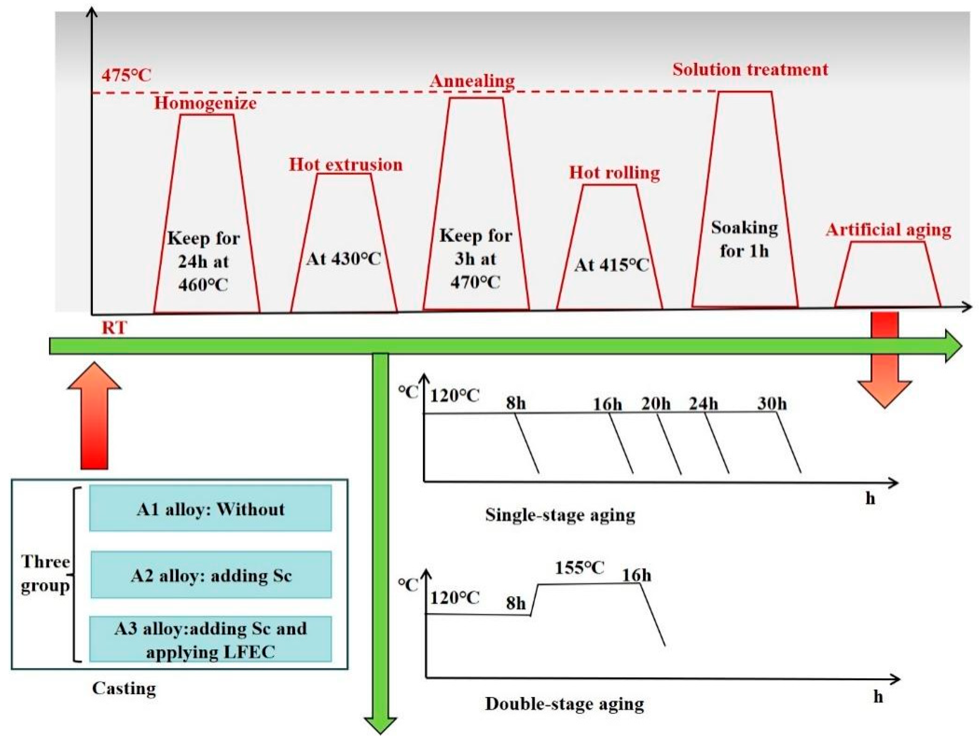 Materials 18 04899 g001