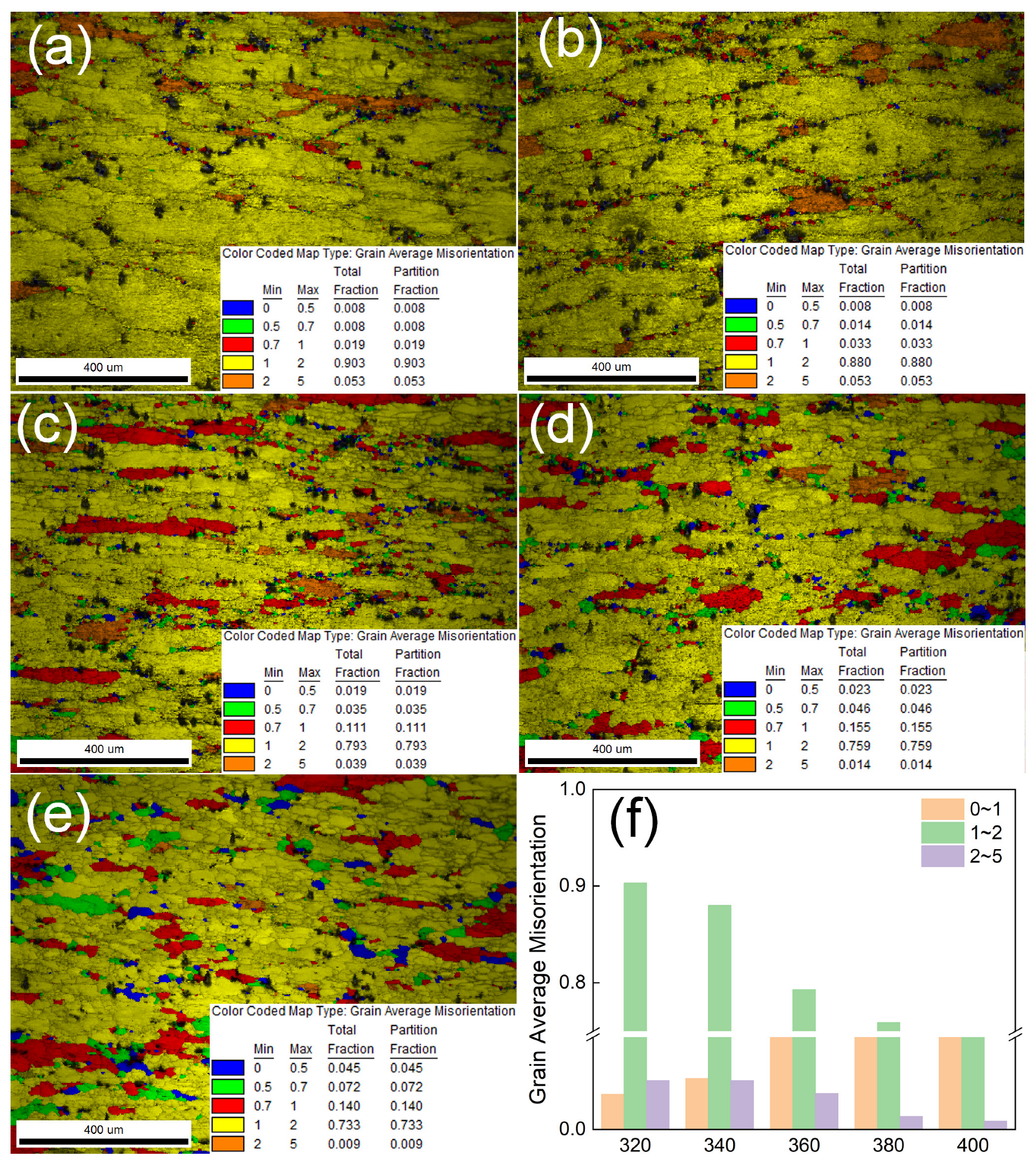 Materials 18 04903 g006