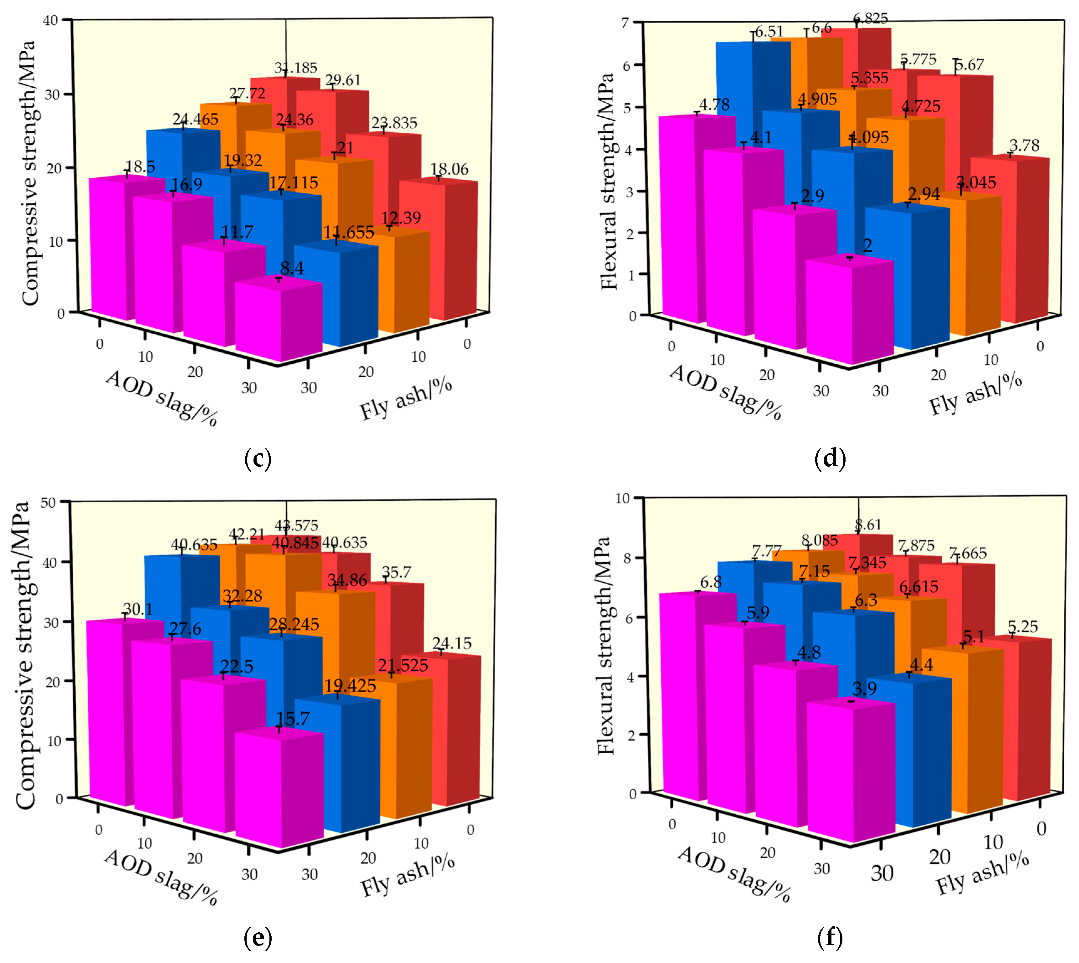 Materials 18 04906 g003b