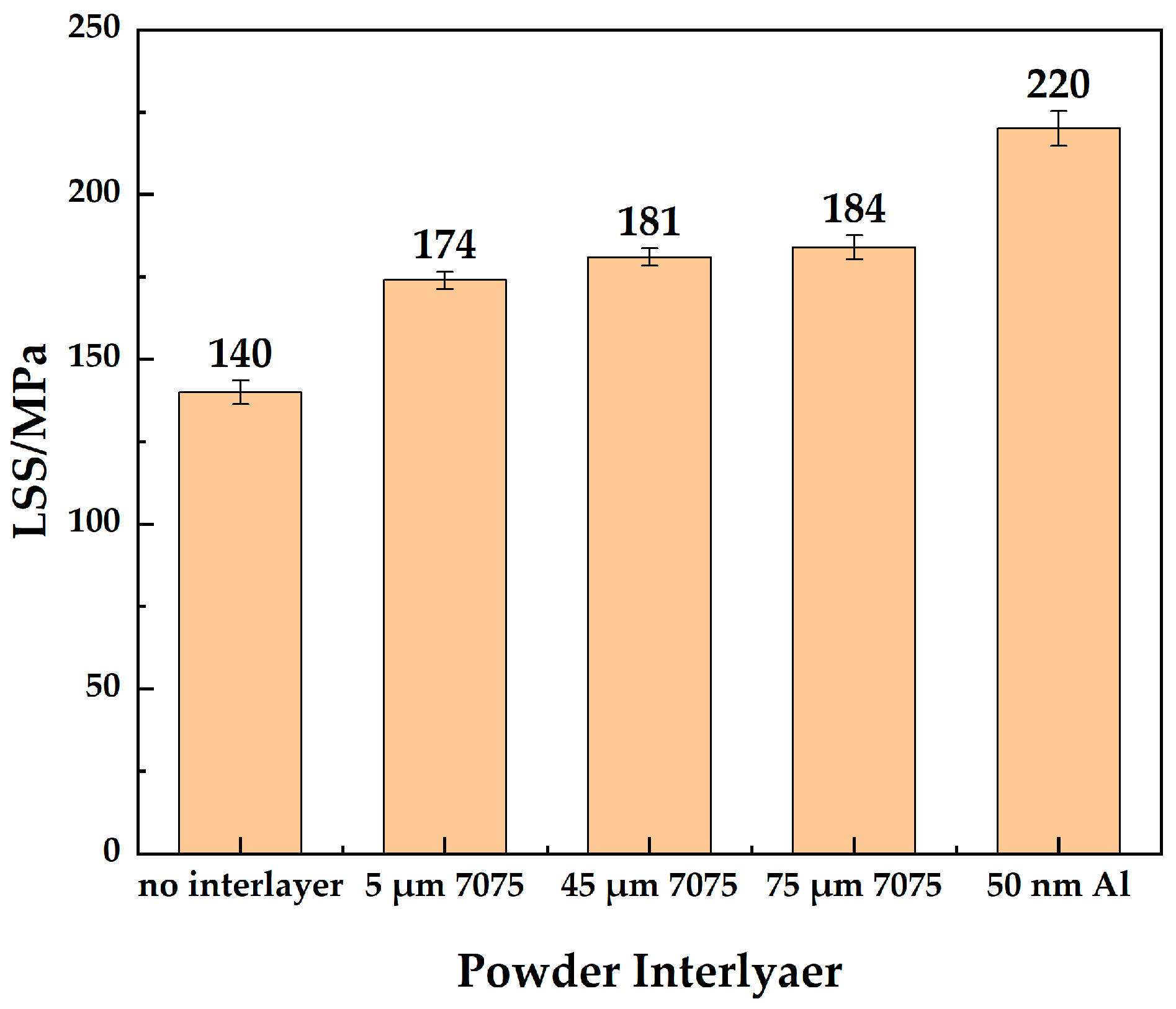 Materials 18 04907 g008