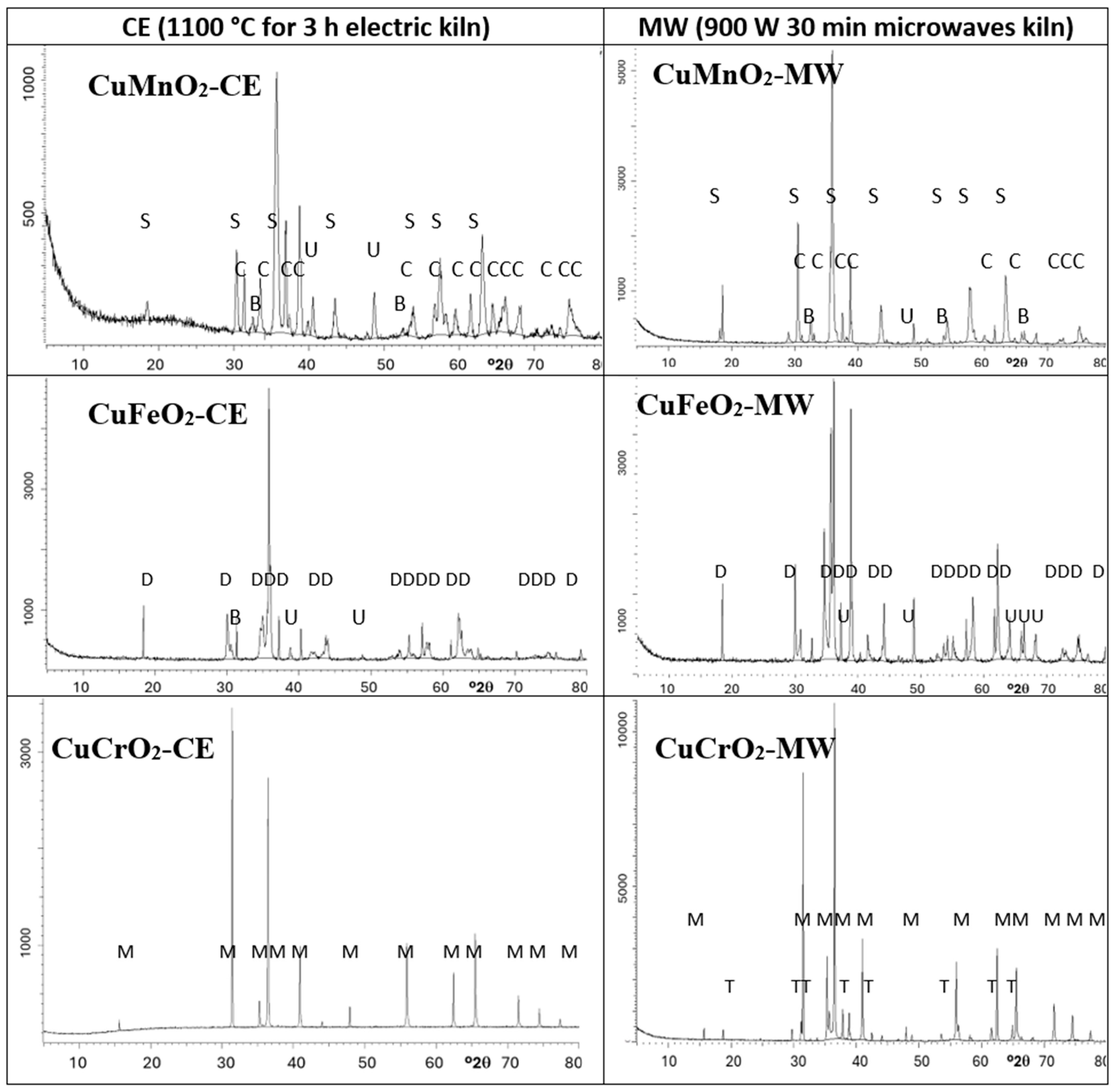 Materials 18 04910 g002