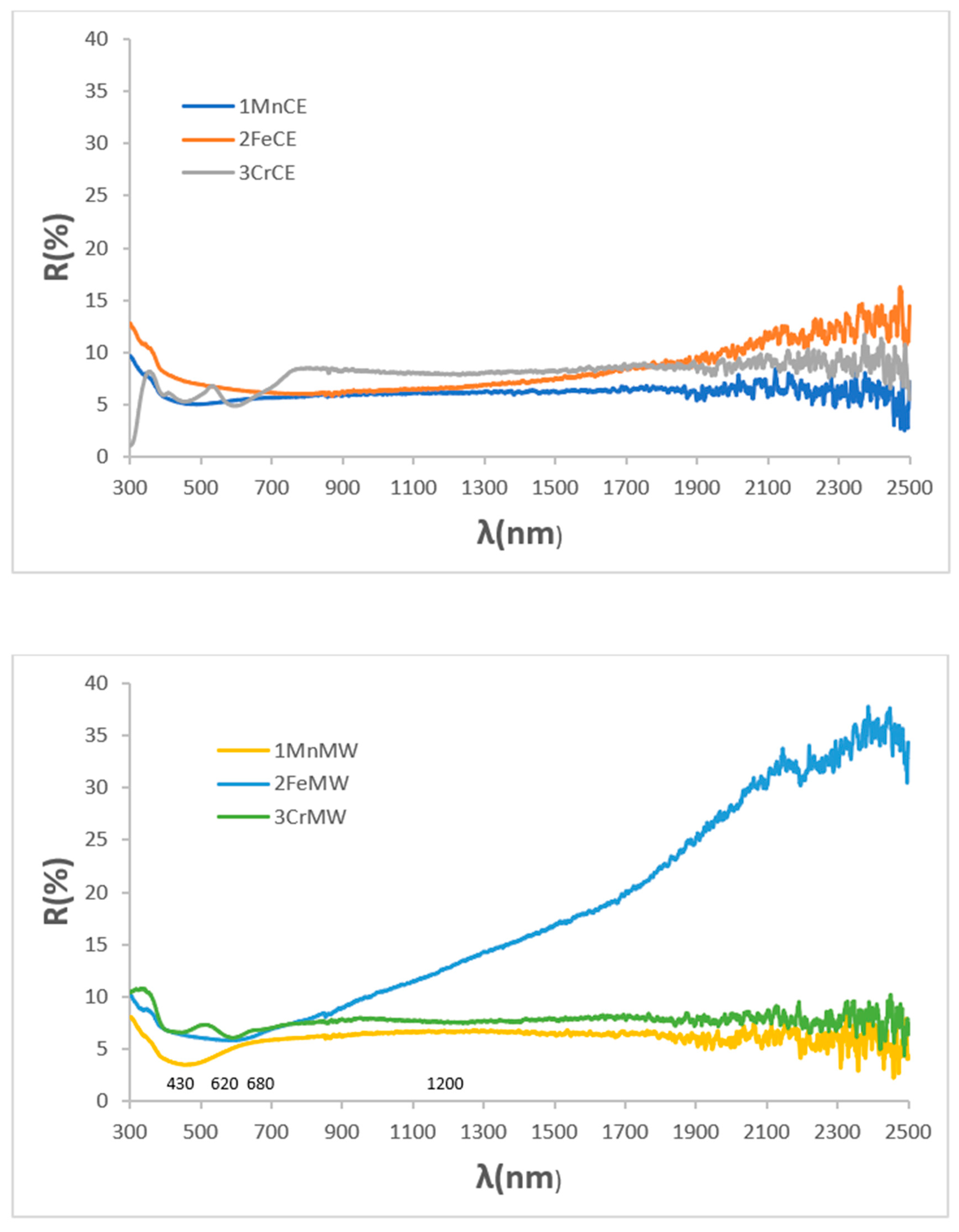 Materials 18 04910 g003