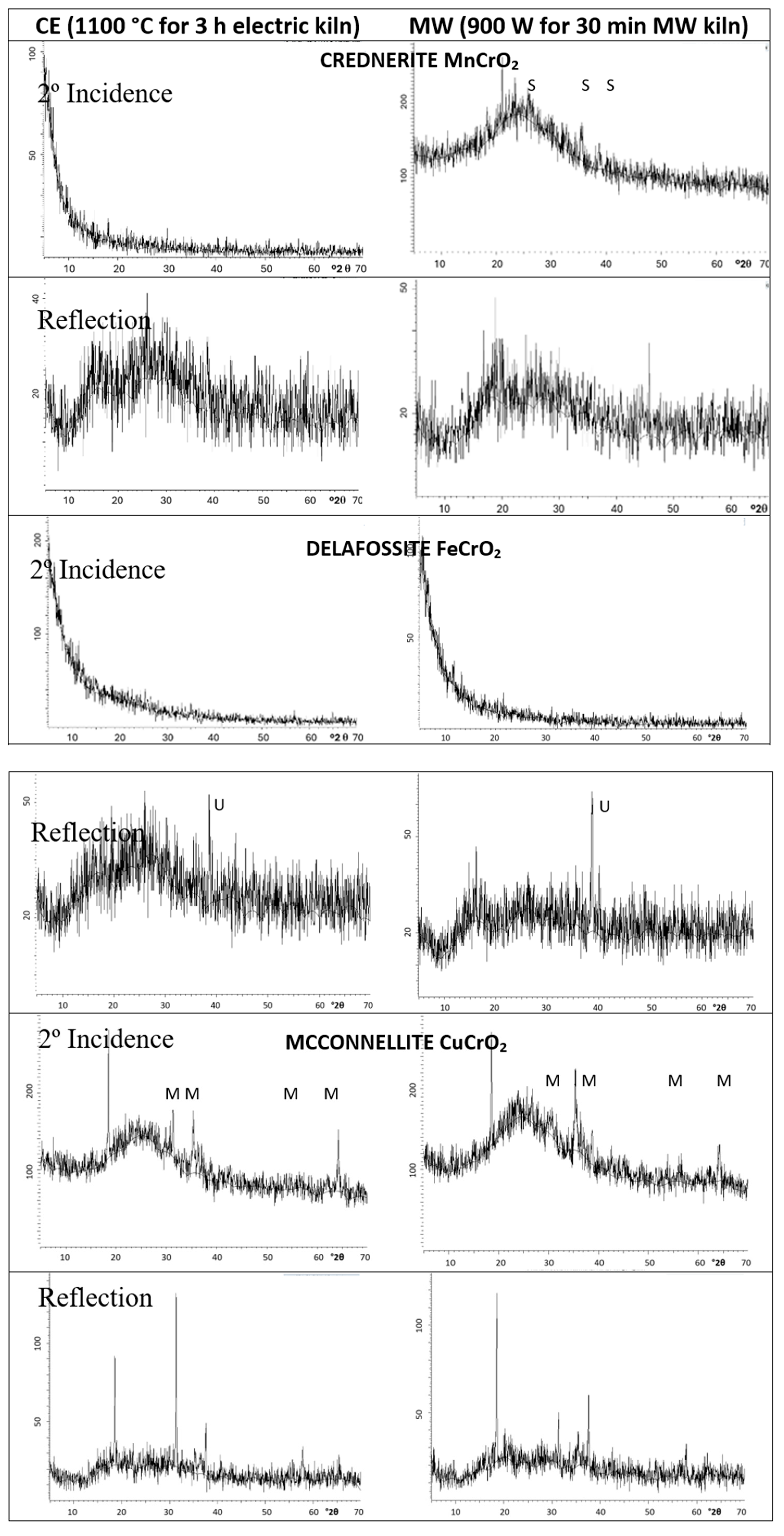 Materials 18 04910 g007