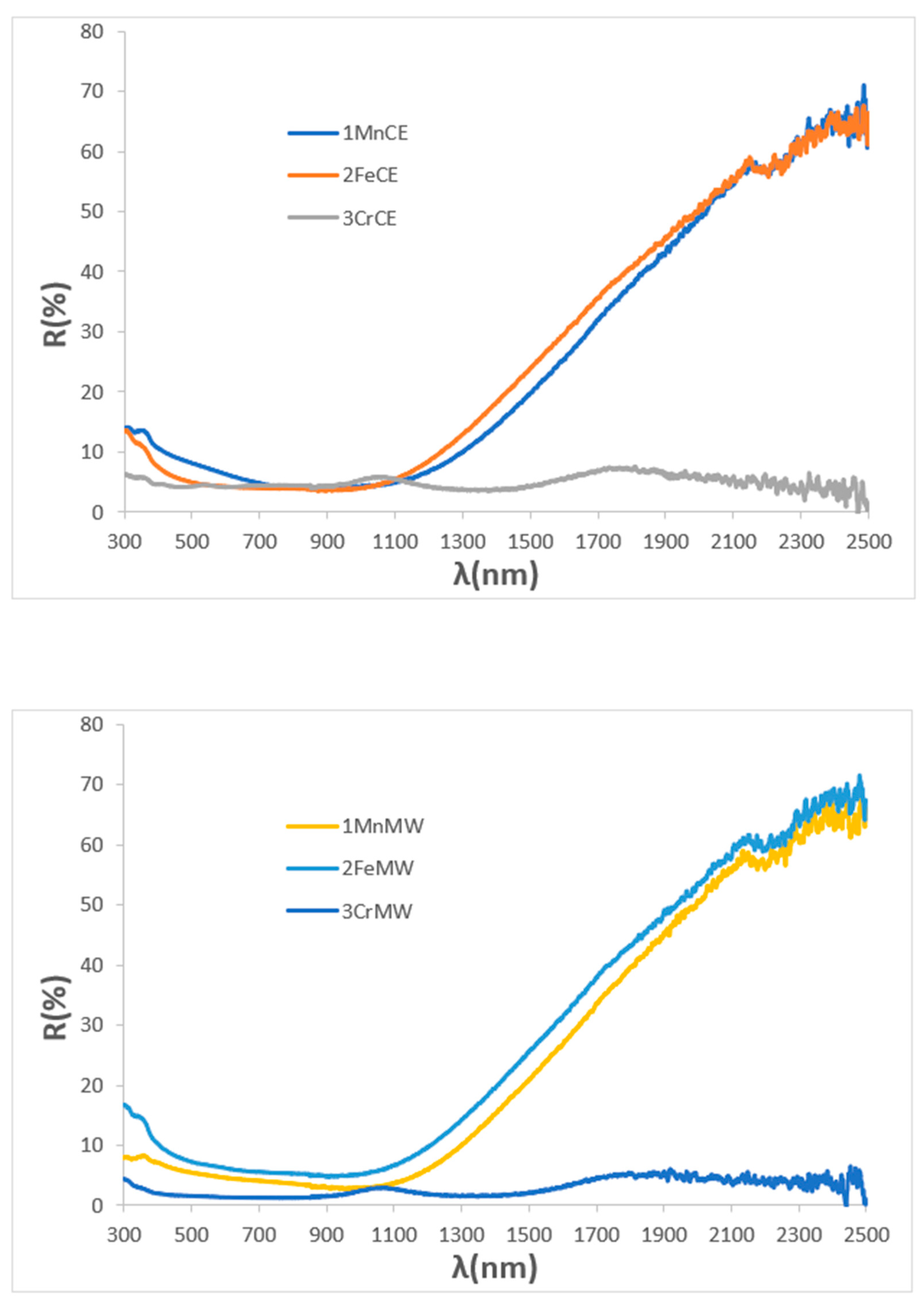 Materials 18 04910 g008