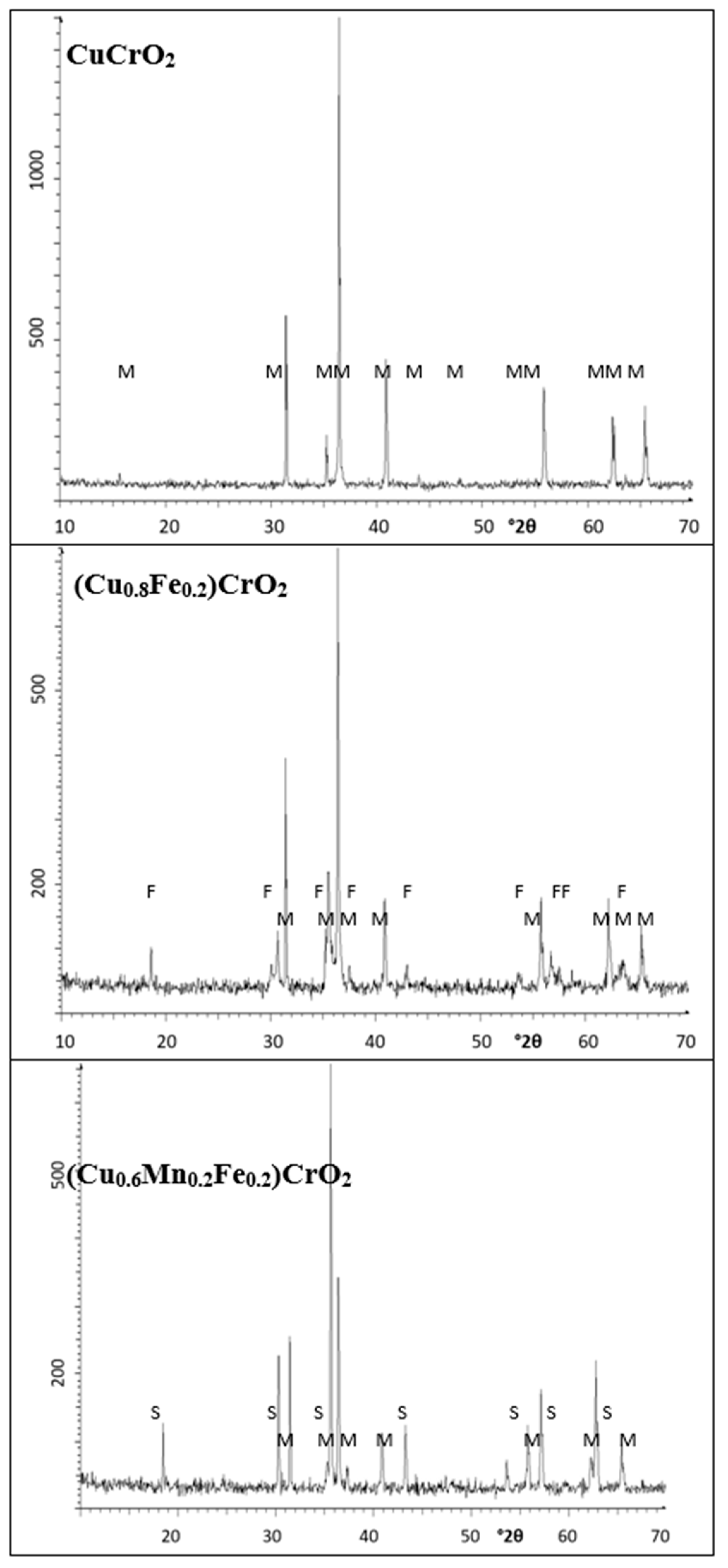 Materials 18 04910 g013
