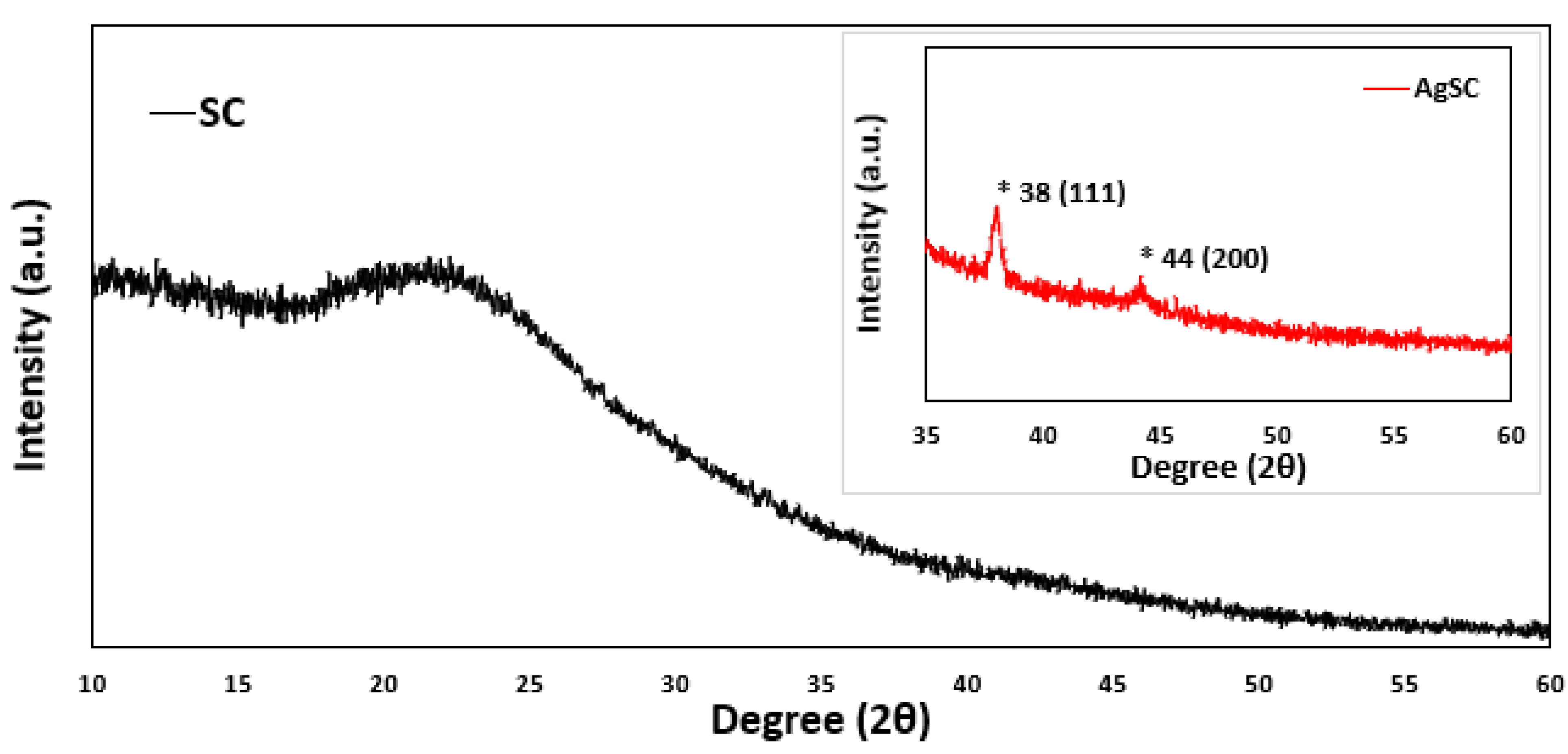 Materials 18 04912 g003 Materials 18 04912 g003
