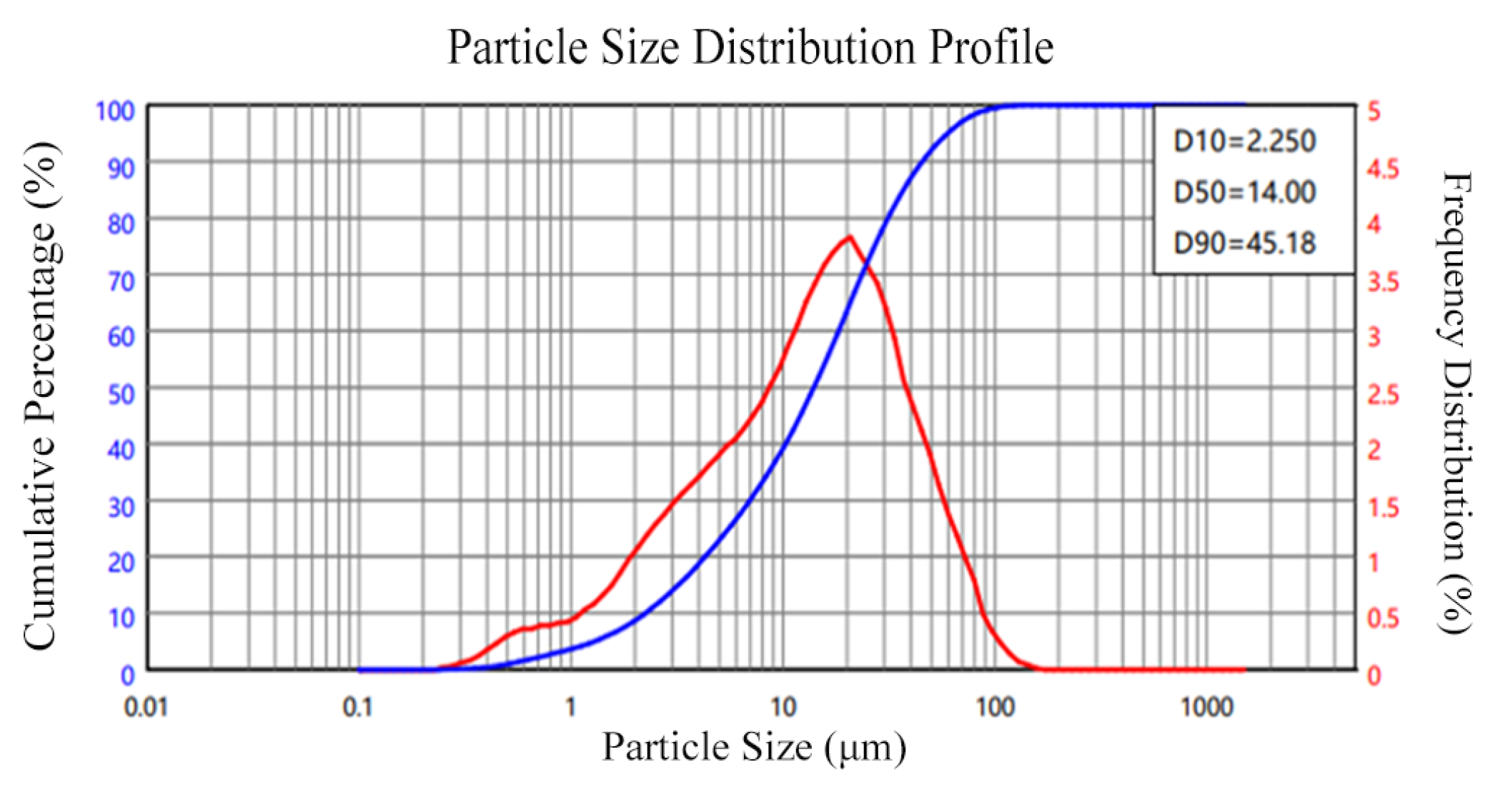 Materials 18 04914 g001