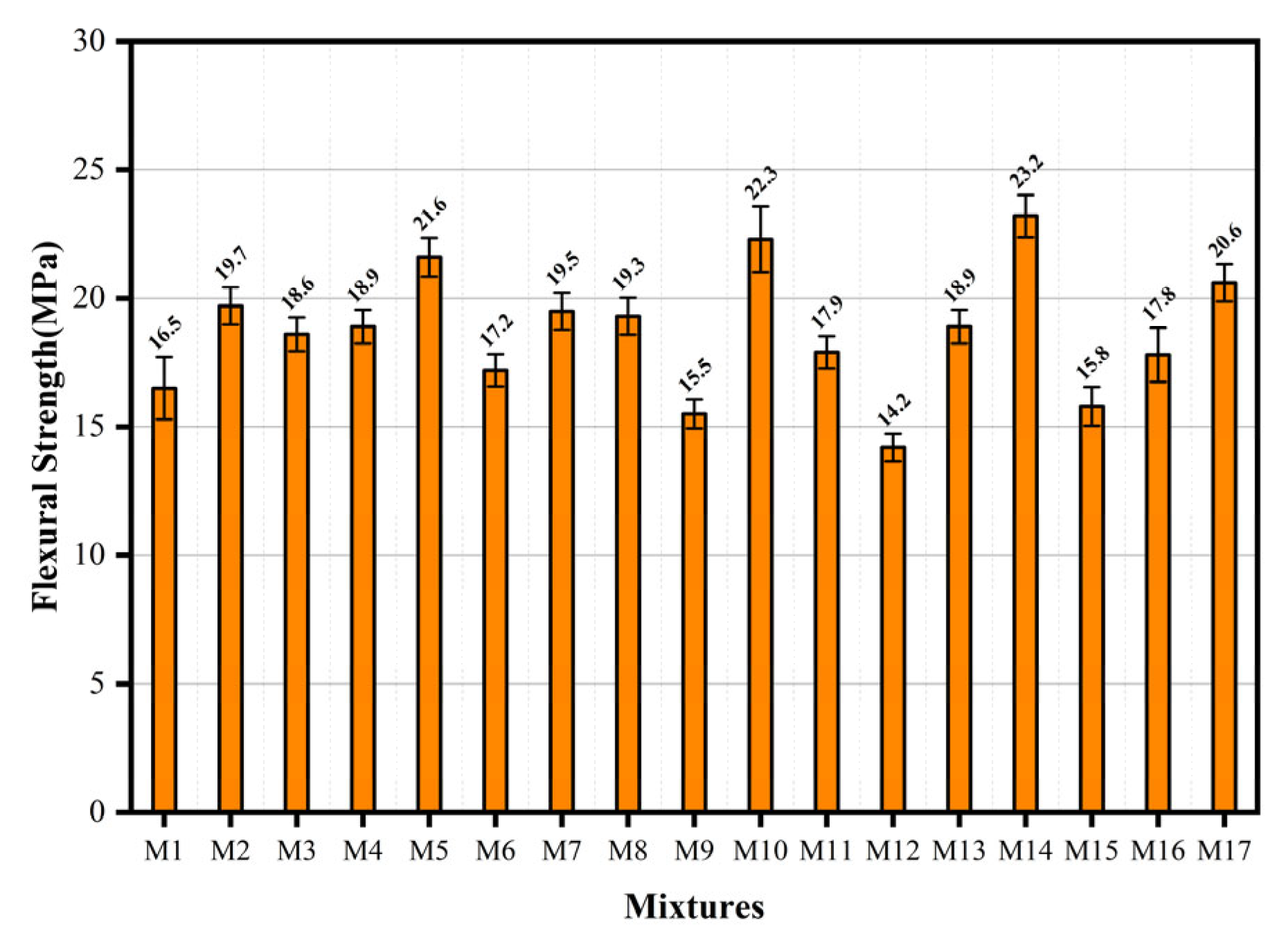 Materials 18 04914 g008