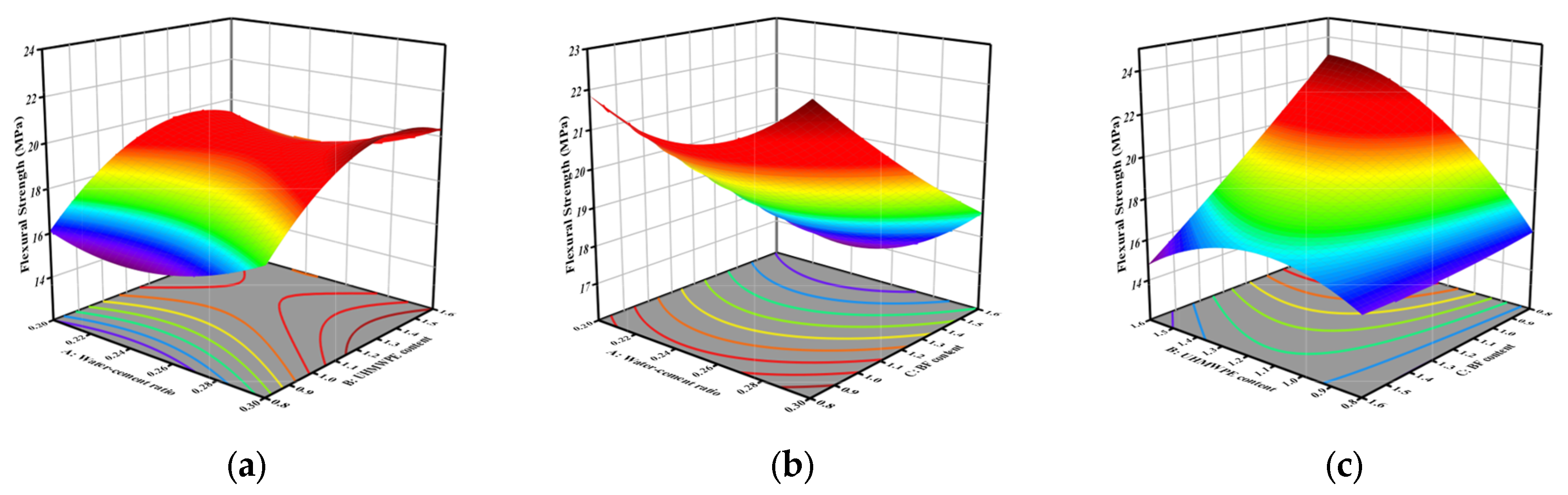 Materials 18 04914 g009