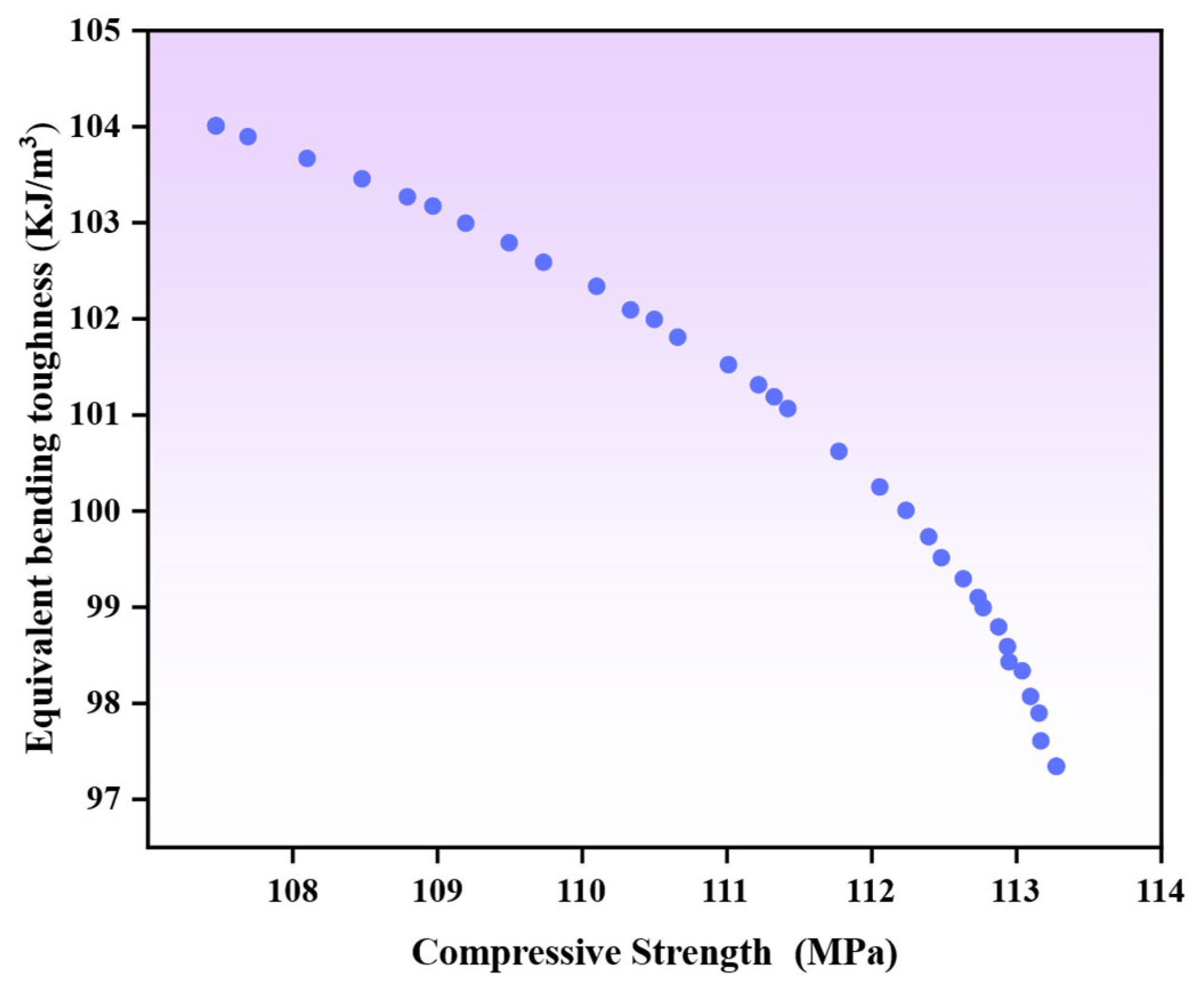 Materials 18 04914 g015