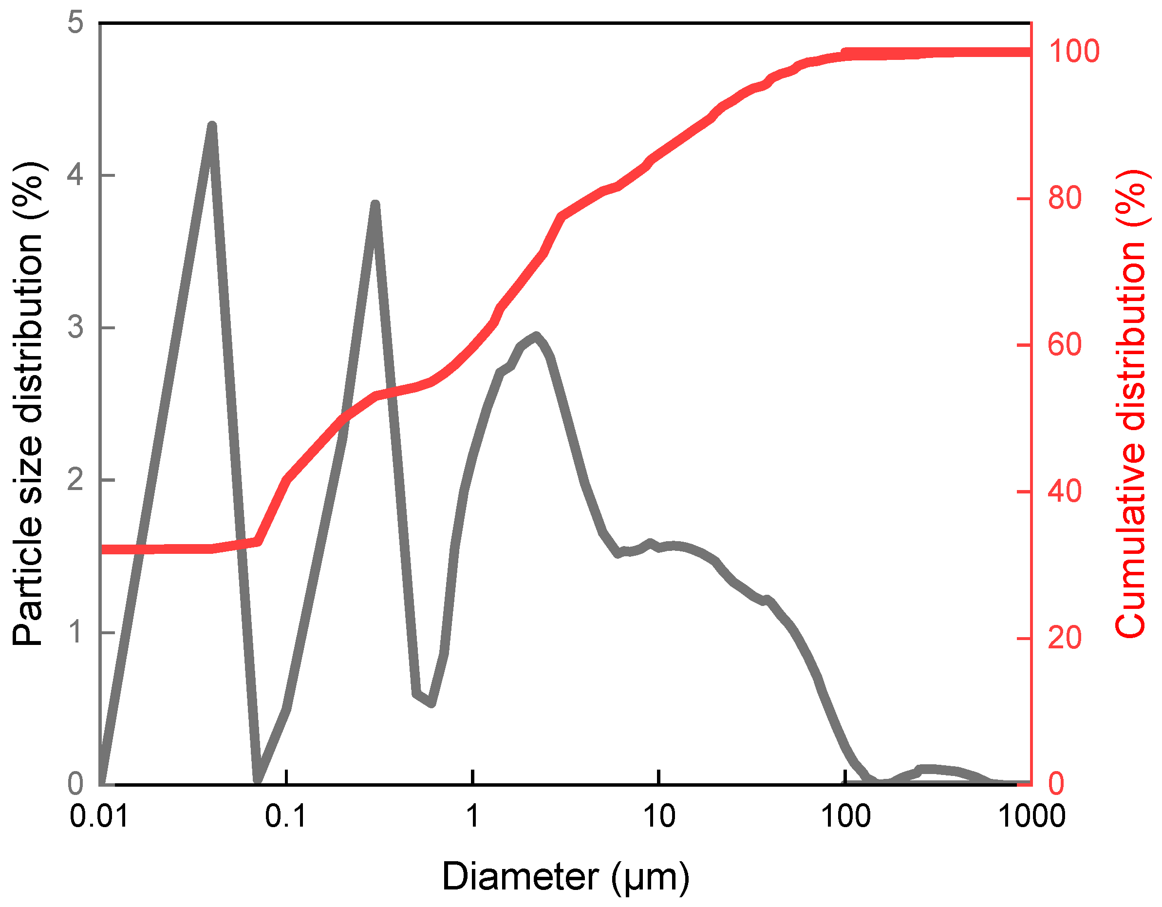 Materials 18 04918 g001 Materials 18 04918 g001