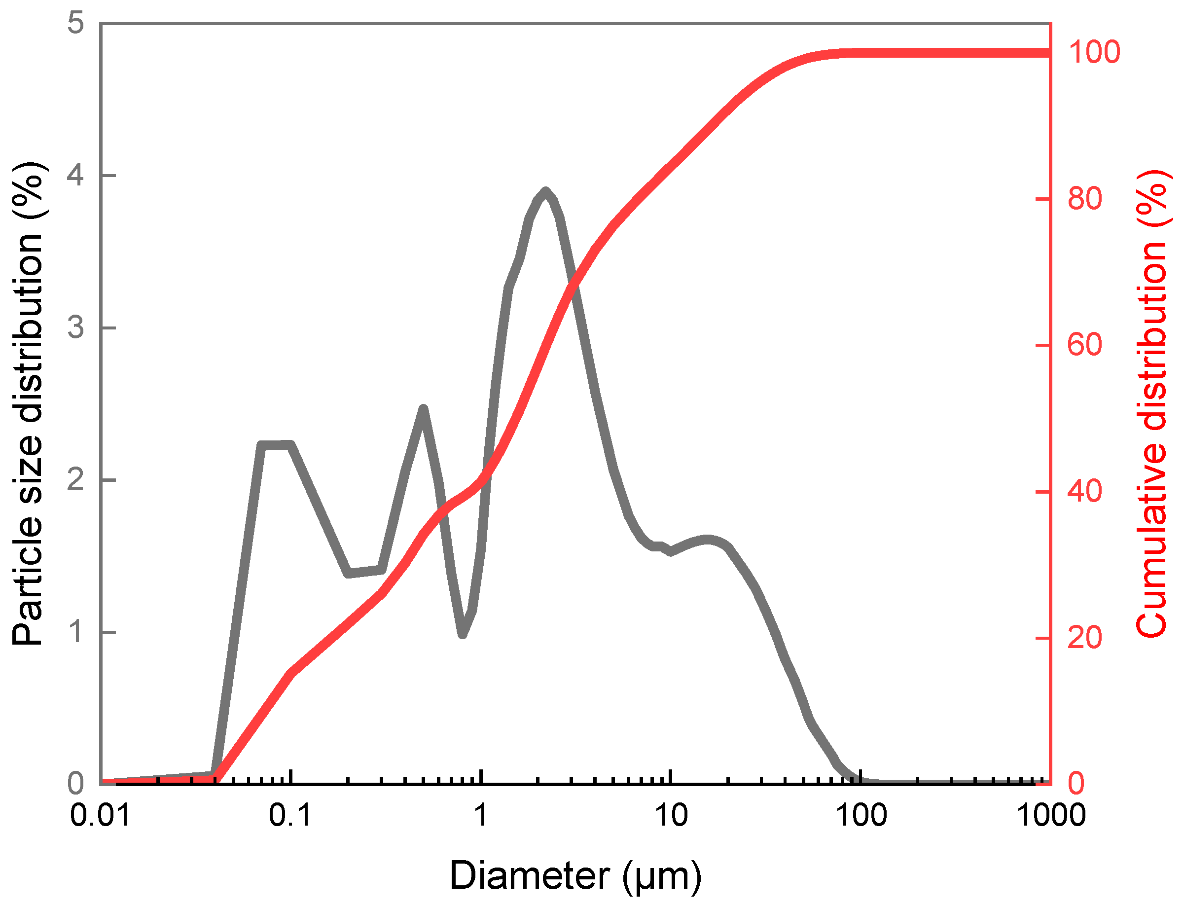 Materials 18 04918 g002 Materials 18 04918 g002