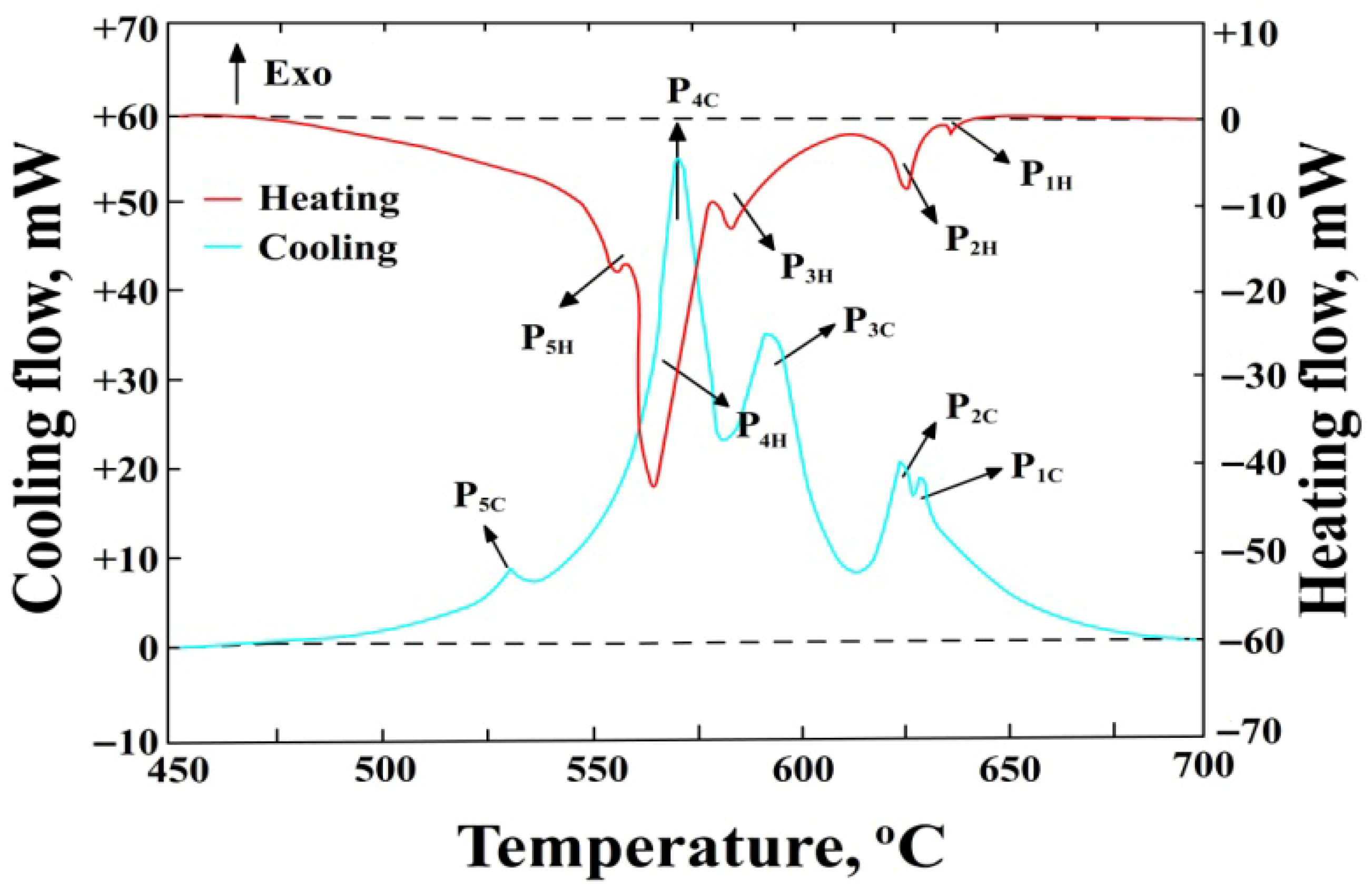 Materials 18 04921 g002